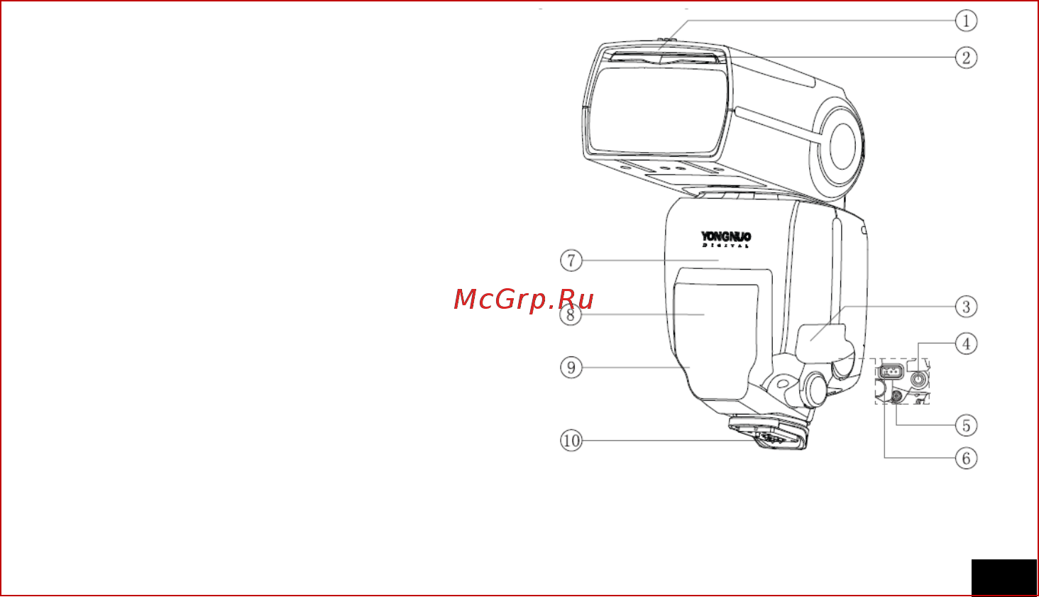 Yongnuo Speedlite YN-660 [6/30] Iv описание компонентов