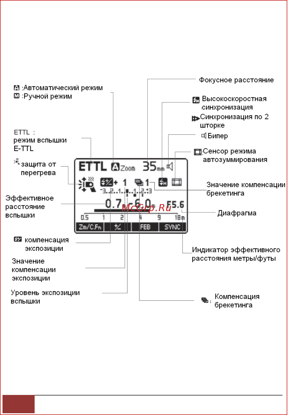 Yongnuo Speedlite YN-600EX-RT II Canon [8/32] Экранные символы