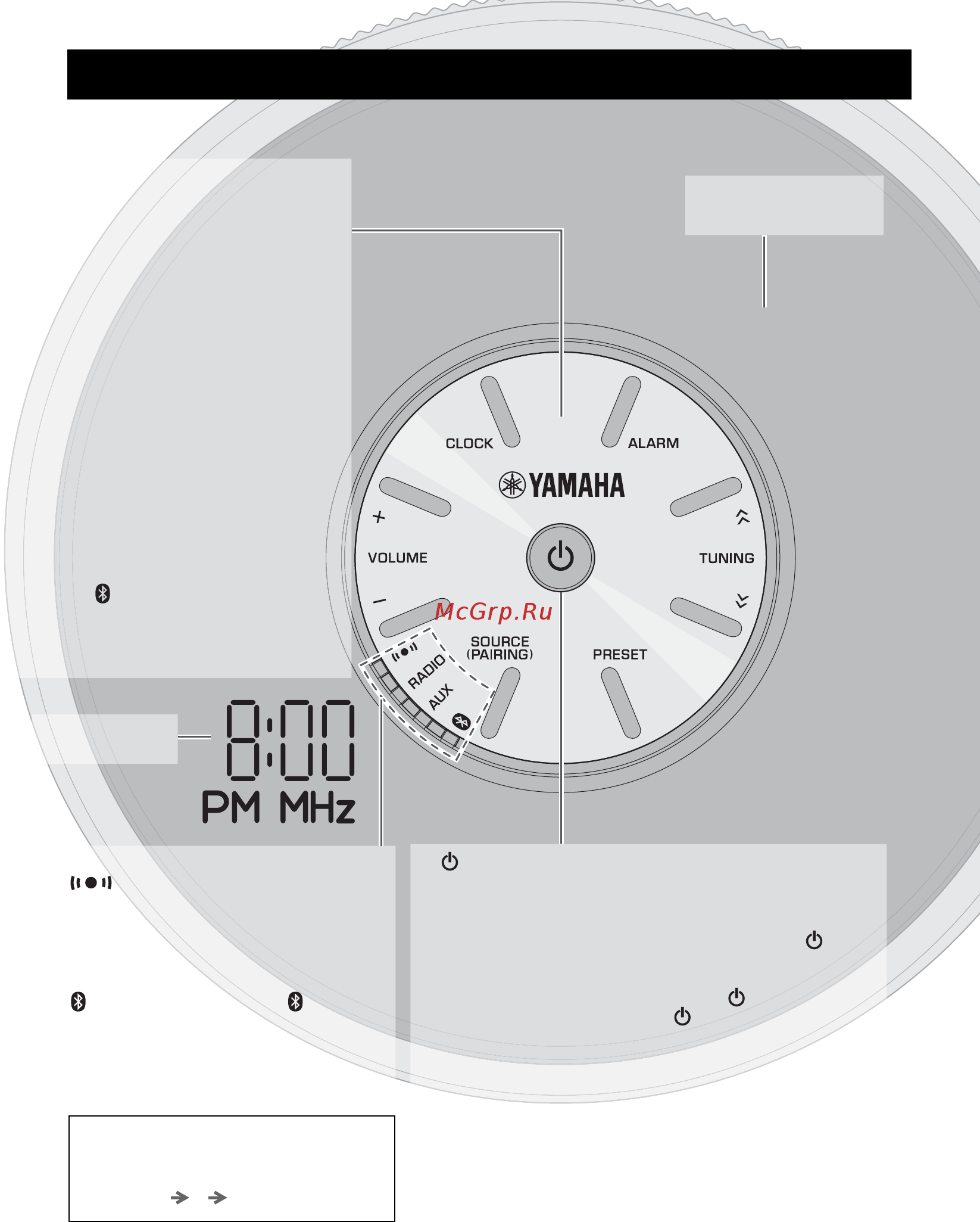 Yamaha TSX-B15 LIGHT GREEN [4/120] Names of parts and their functions