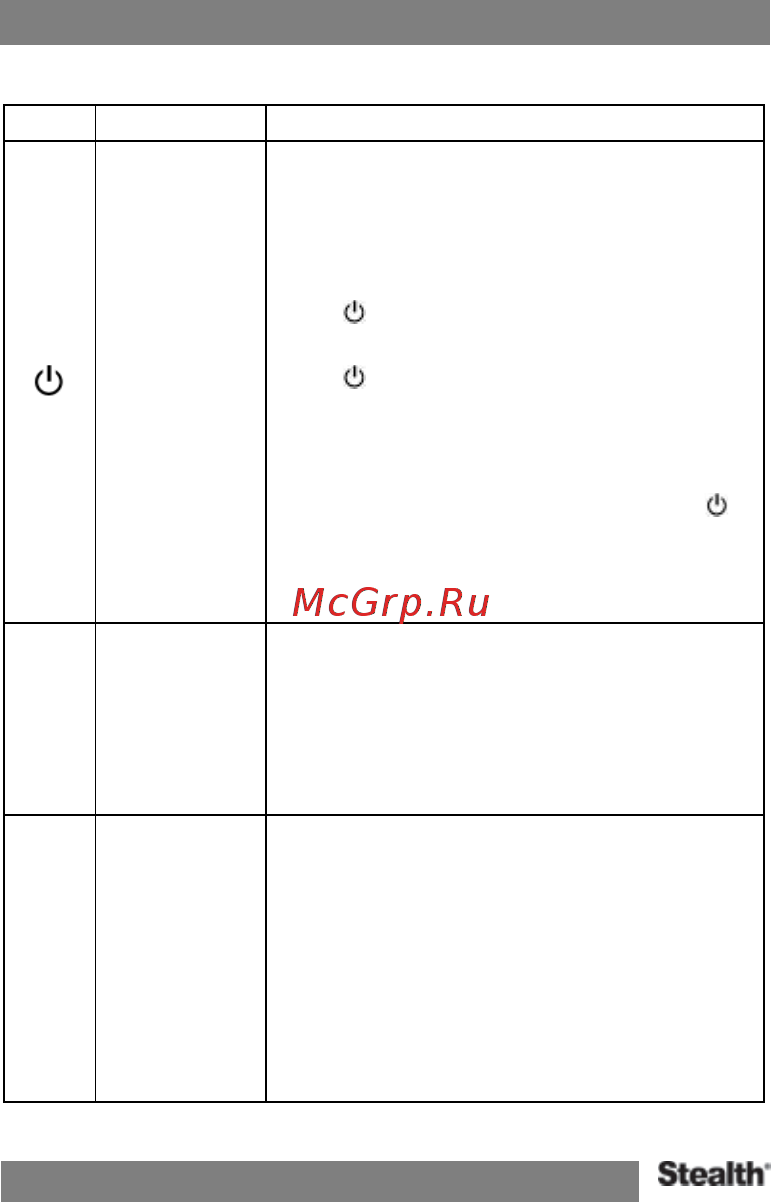 Stealth MFU 680 [12/30] Функции кнопок