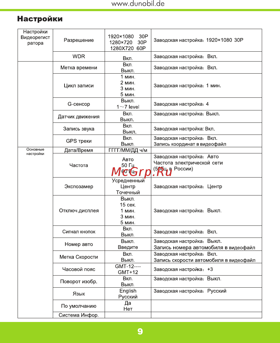 Dunobil Stern, с радар-детектором и GPS-трекером [10/18] Настройки