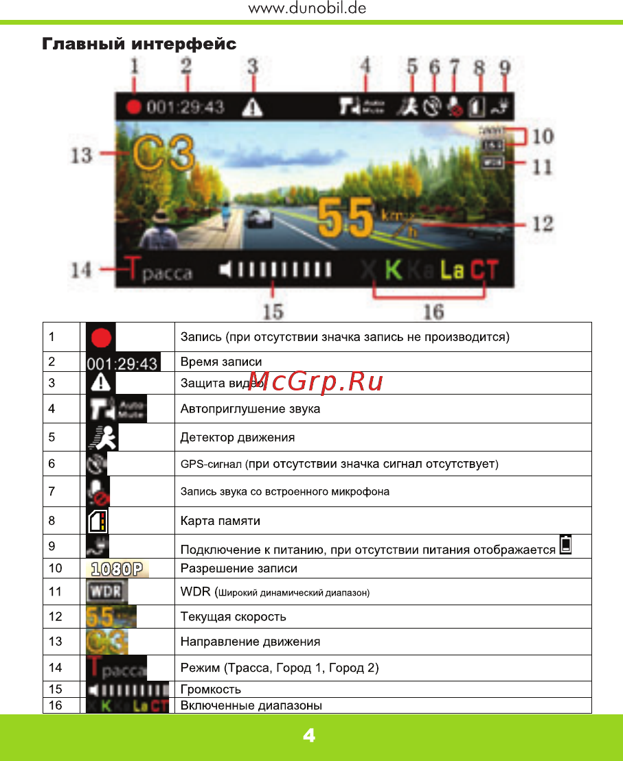 Dunobil Stern, с радар-детектором и GPS-трекером Инструкция по эксплуатации онлайн [5/18] 344087
