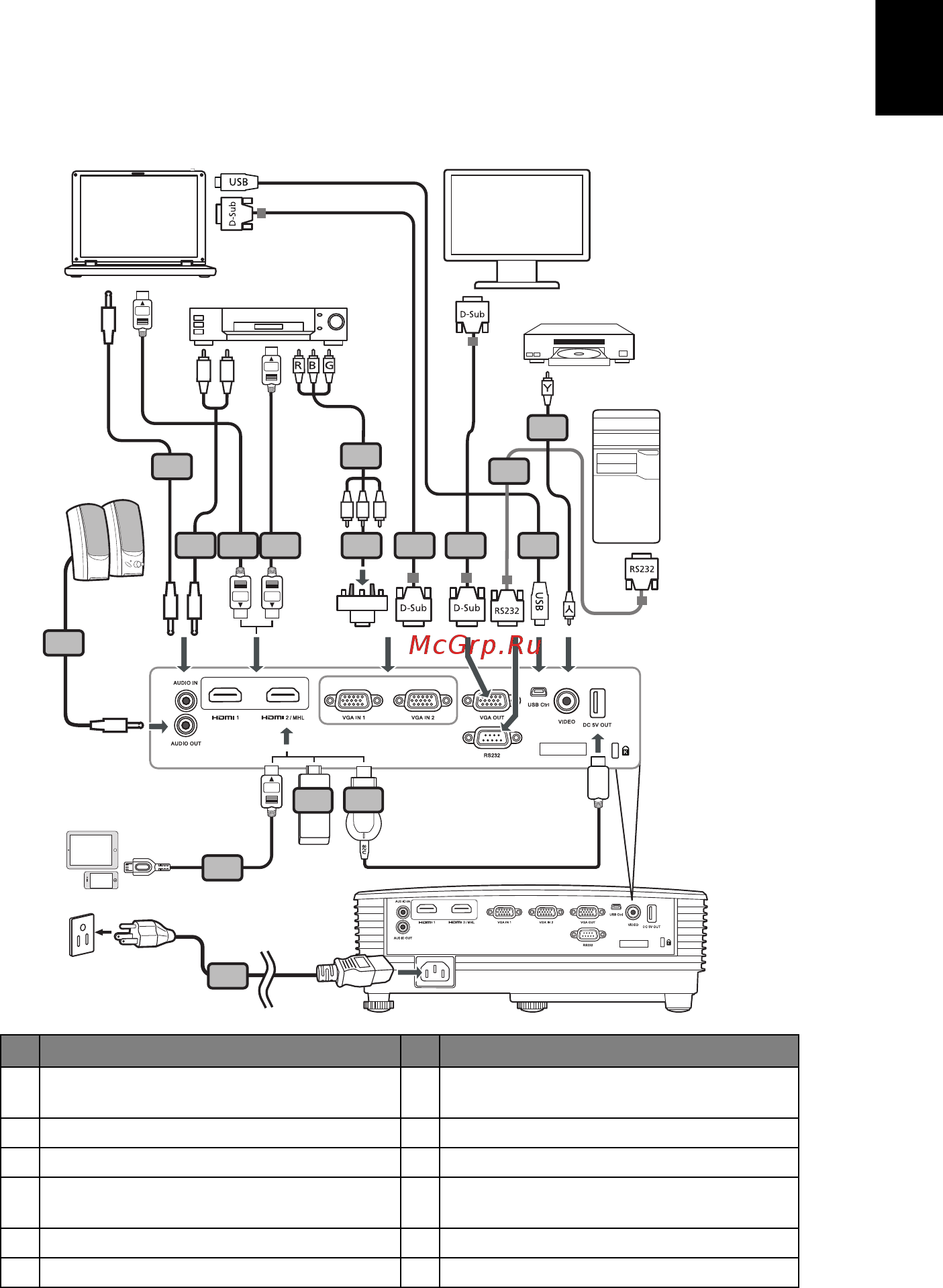 Acer P1150 [19/65] Подключение проектора