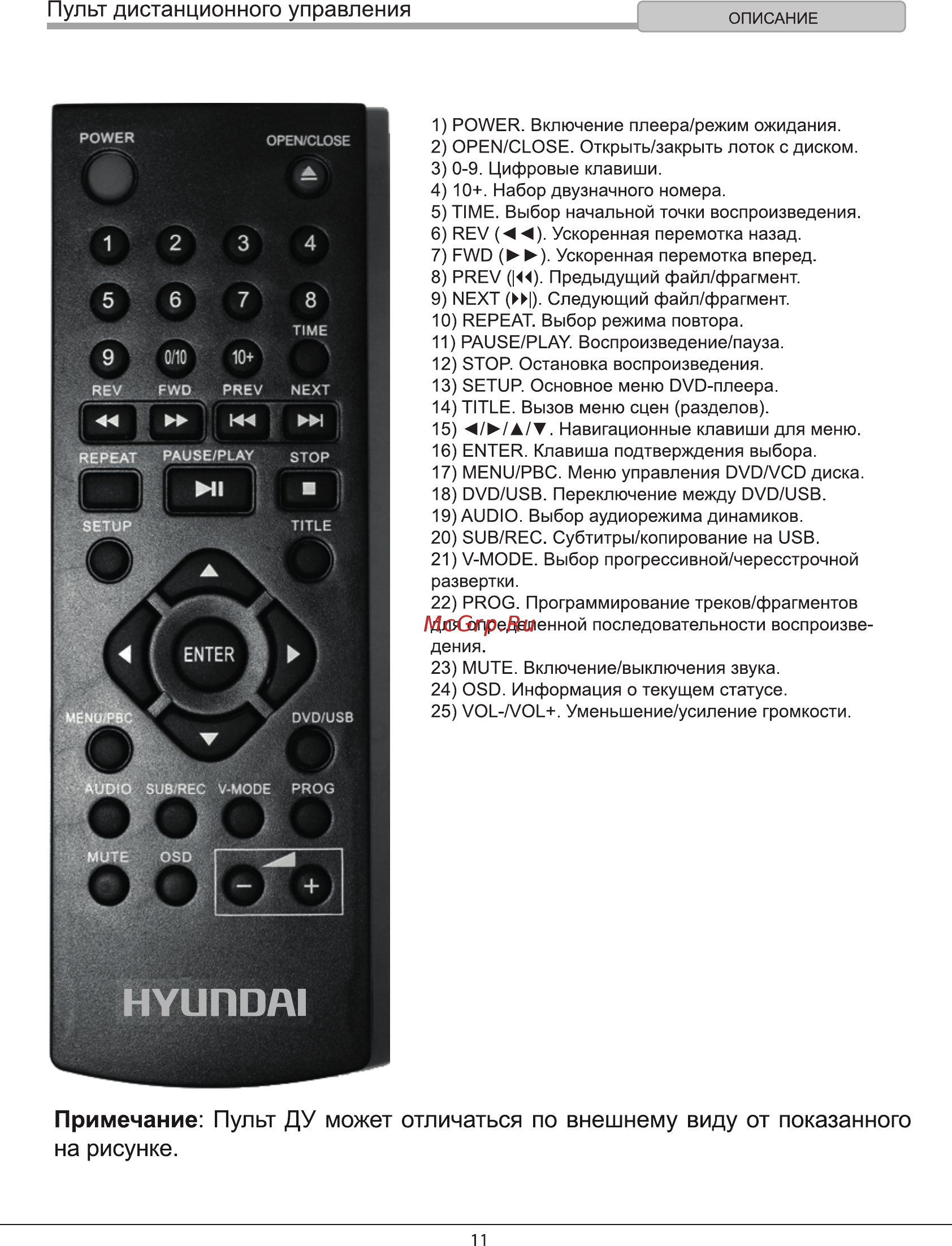 Hyundai H-DVD140 [11/29] Пульт дистанционного управления