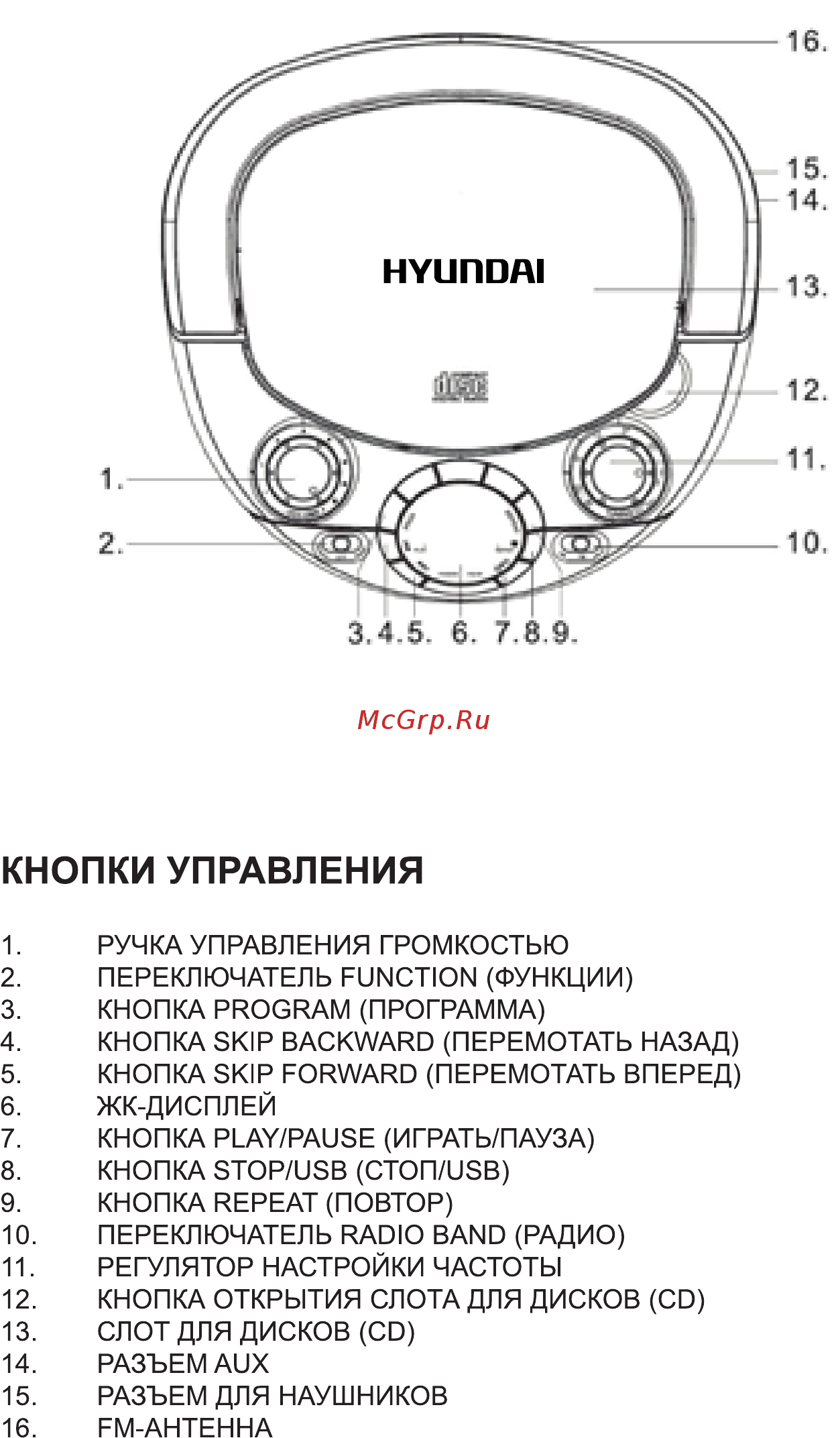Hyundai H-PCD220 [3/8] Кнопки управления