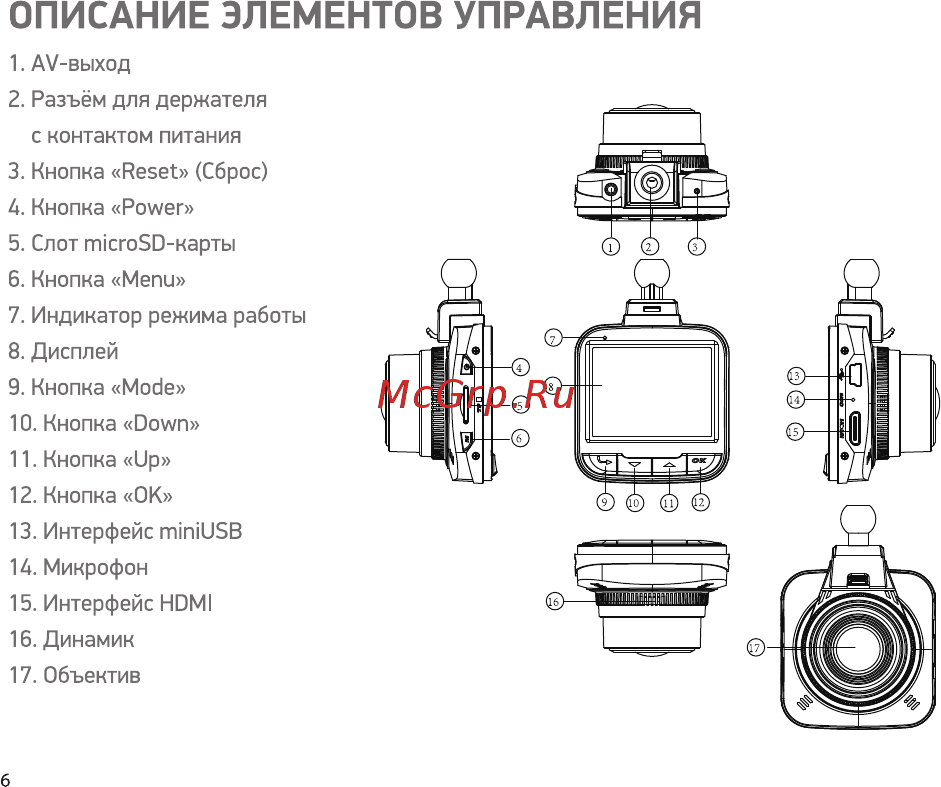 Digma FreeDrive 440 Black [6/16] Описание элементов управления