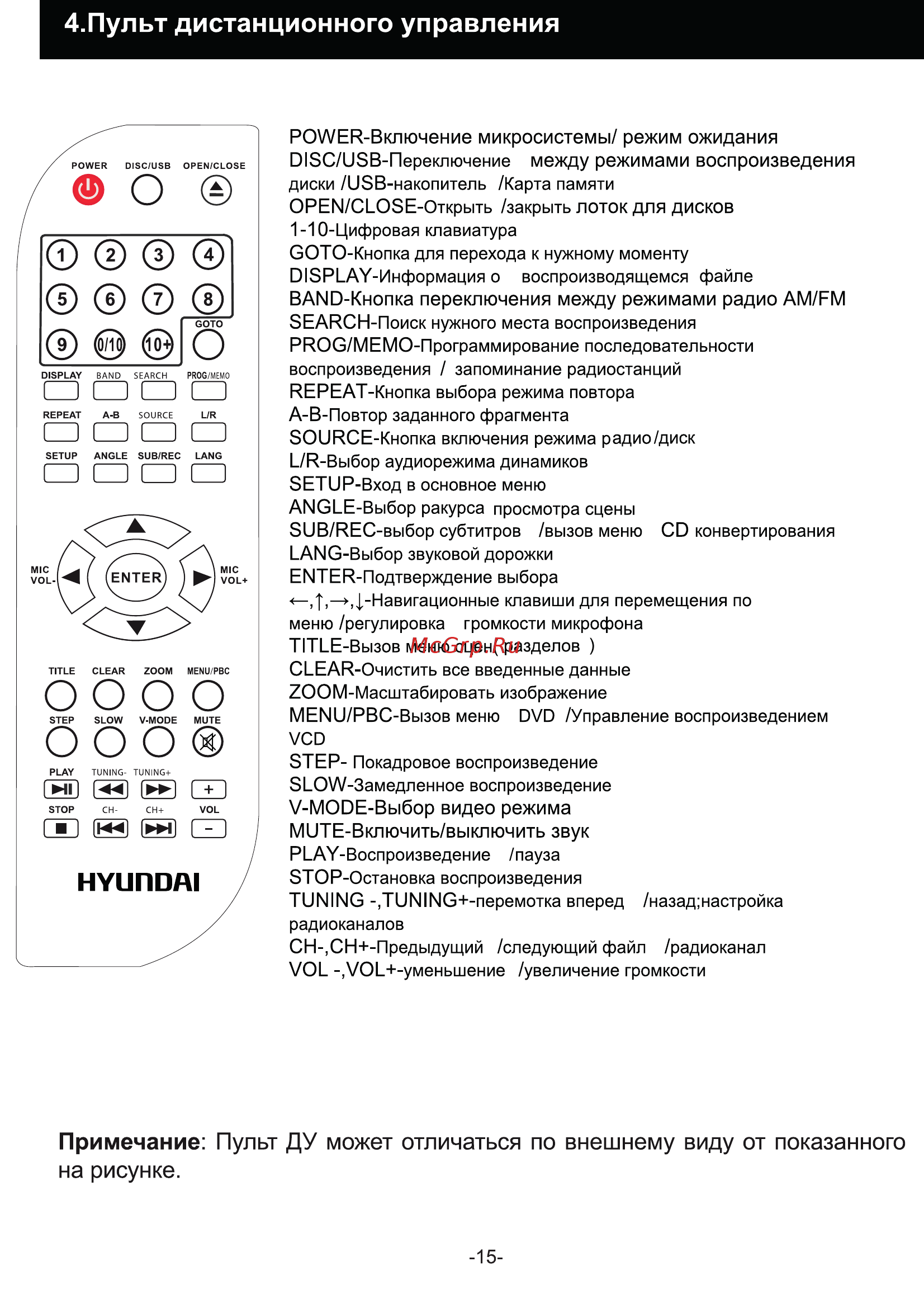 Hyundai H-MS220 [15/29] Band кнопка переключения между режимами радио am fm