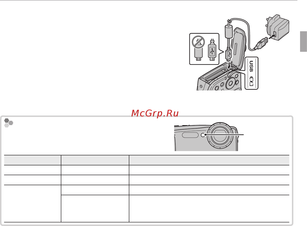 Fujifilm FinePix XP130 Dark Silver (16573724) [33/150] Зарядите аккумулятор подключите фотокамеру к сетевому адап теру с помощью usb кабеля оба входят в комплект поставки затем подключите адаптер переменного тока к стационарной розетке
