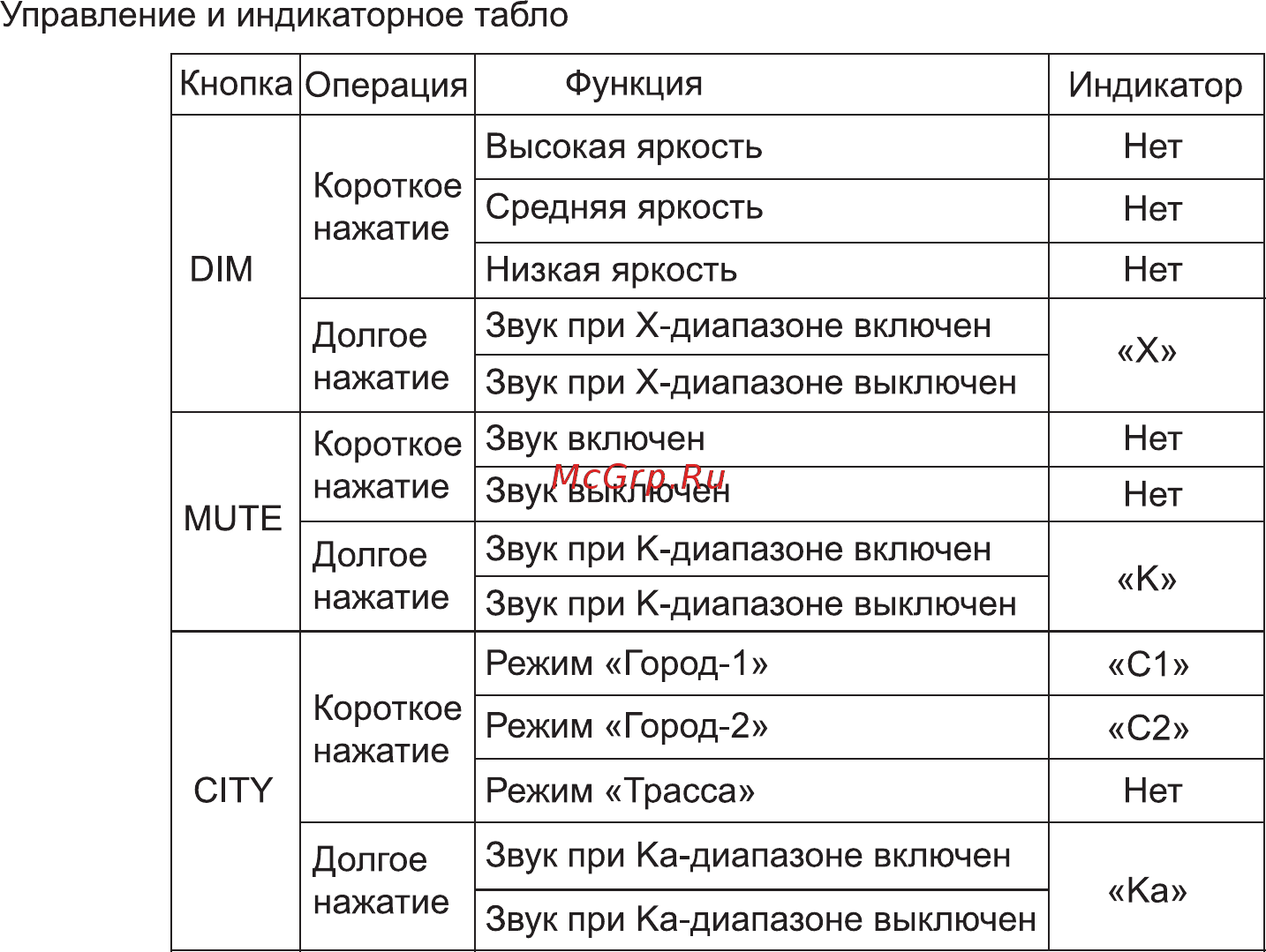 Digma DCD-100 Инструкция по эксплуатации онлайн [14/19] 344286
