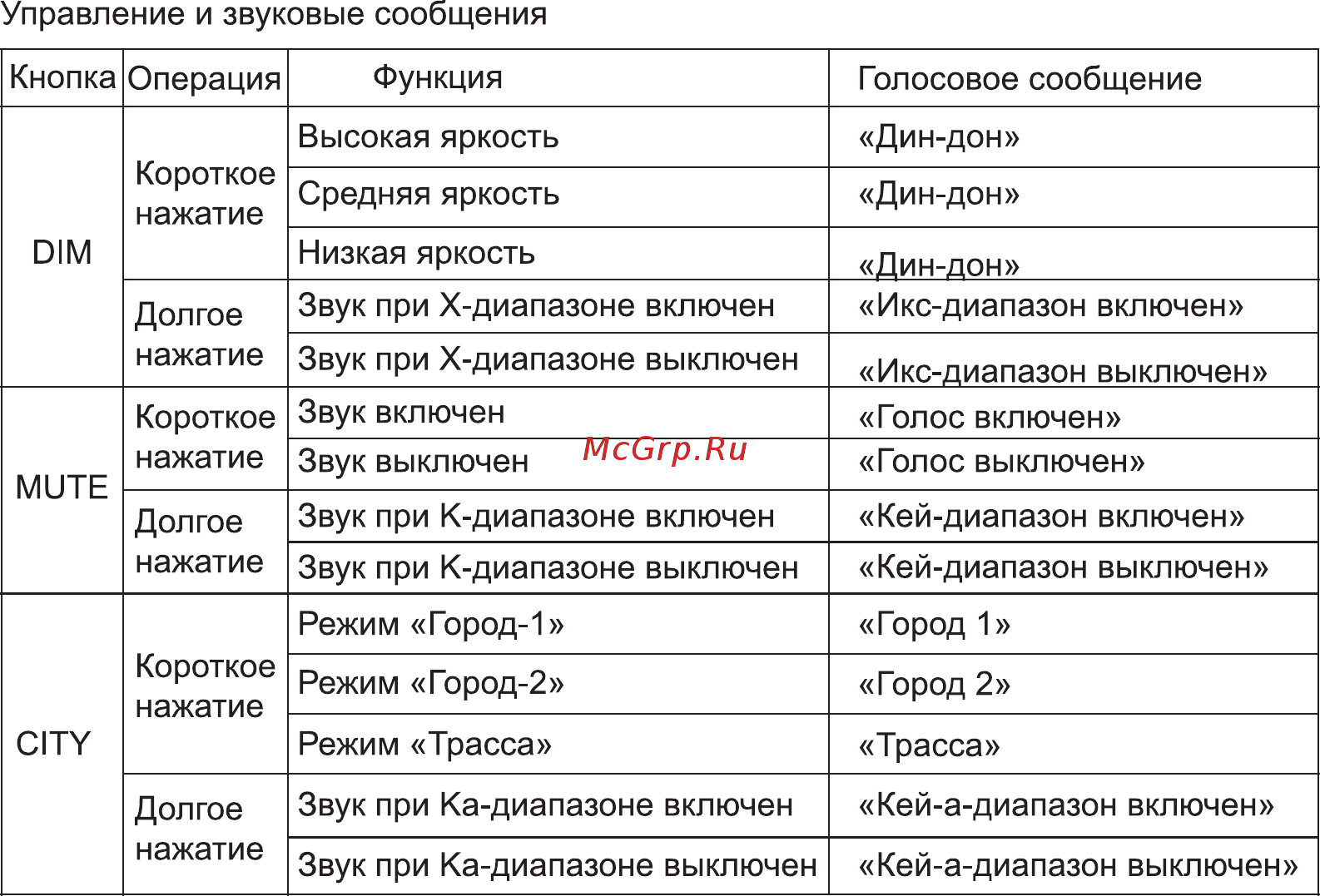 Digma DCD-100 Инструкция по эксплуатации онлайн [15/19] 344286