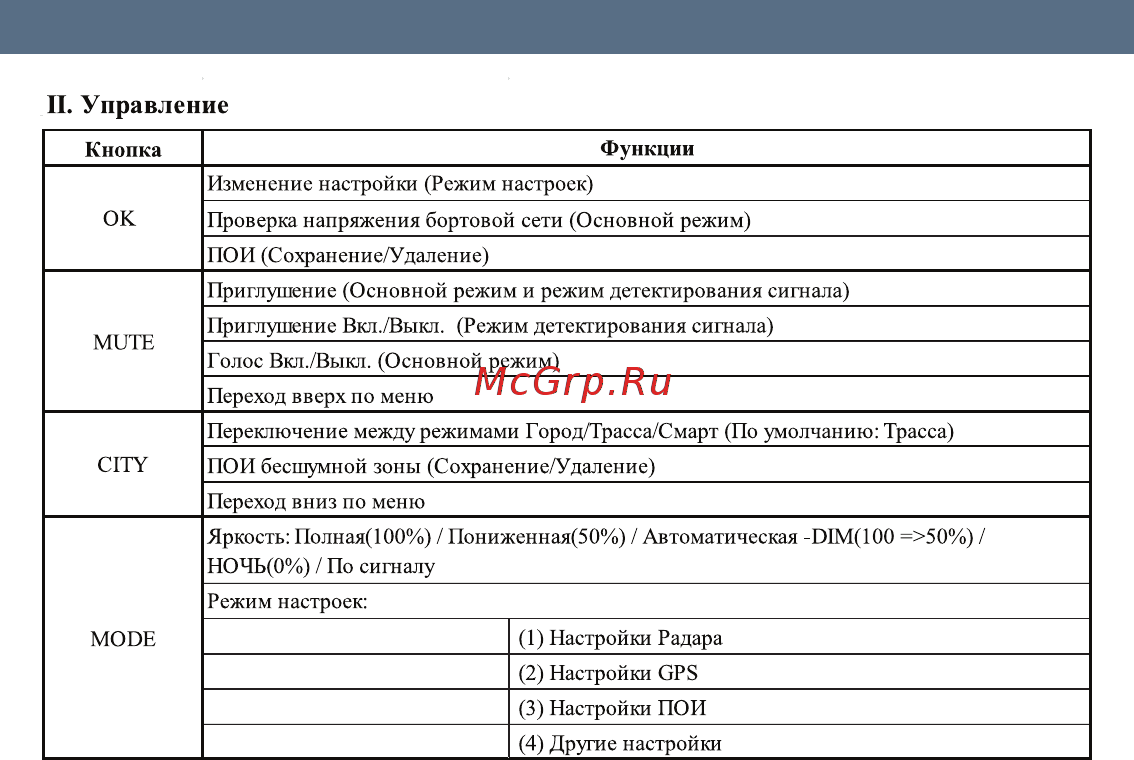 Intego GP Winner [4/40] Ii управление