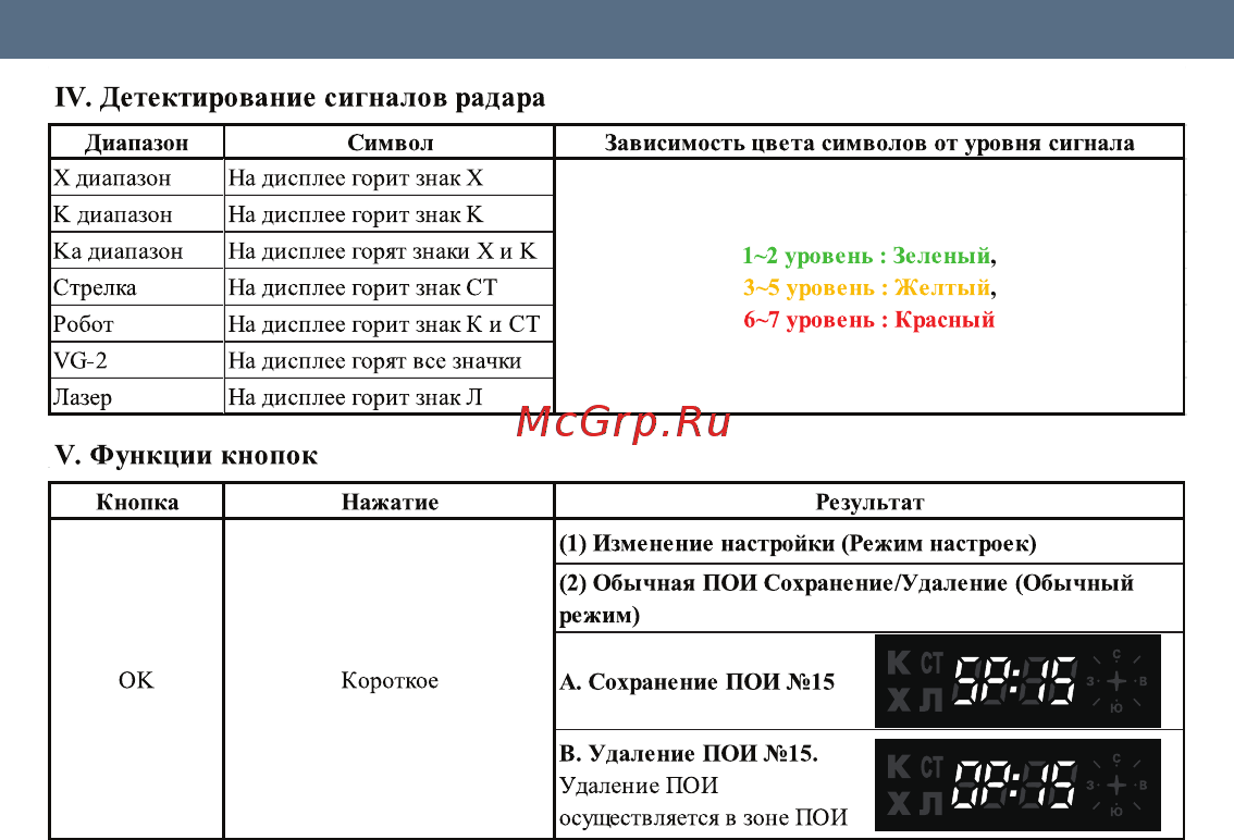 Intego GP Winner [6/40] Iv детектирование сигналов радара