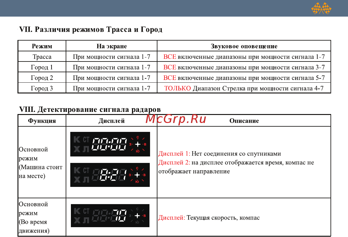 Intego GP Gold [21/40] Ос оо
