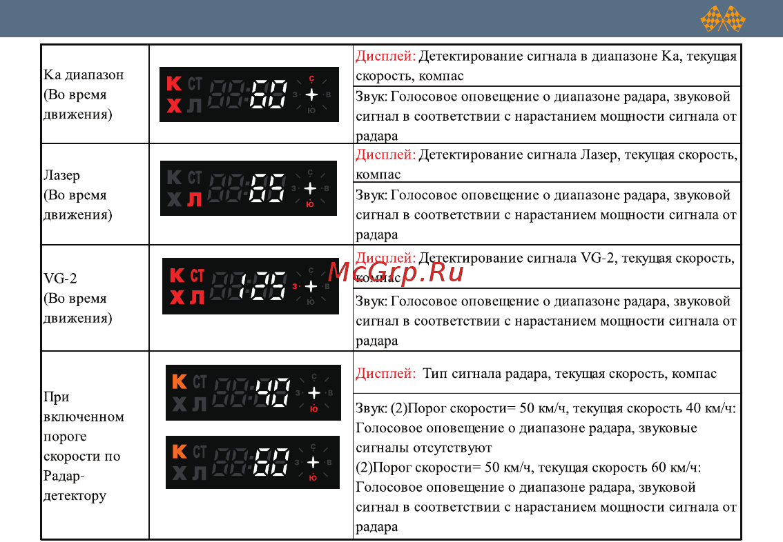 Intego GP Gold [23/40] Пгп