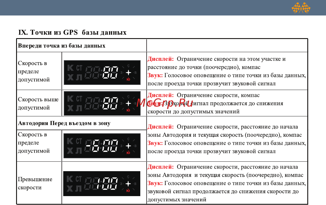 Intego GP Gold [24/40] Плп