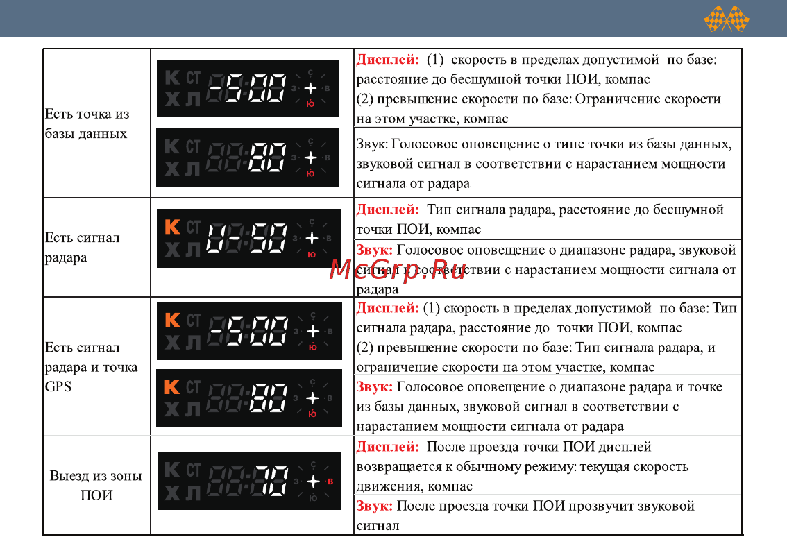 Intego GP Gold [27/40] Пг1 пп