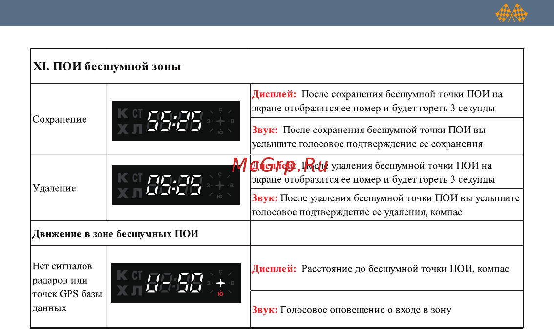 Intego GP Gold [28/40] Xi пои бесшумной зоны