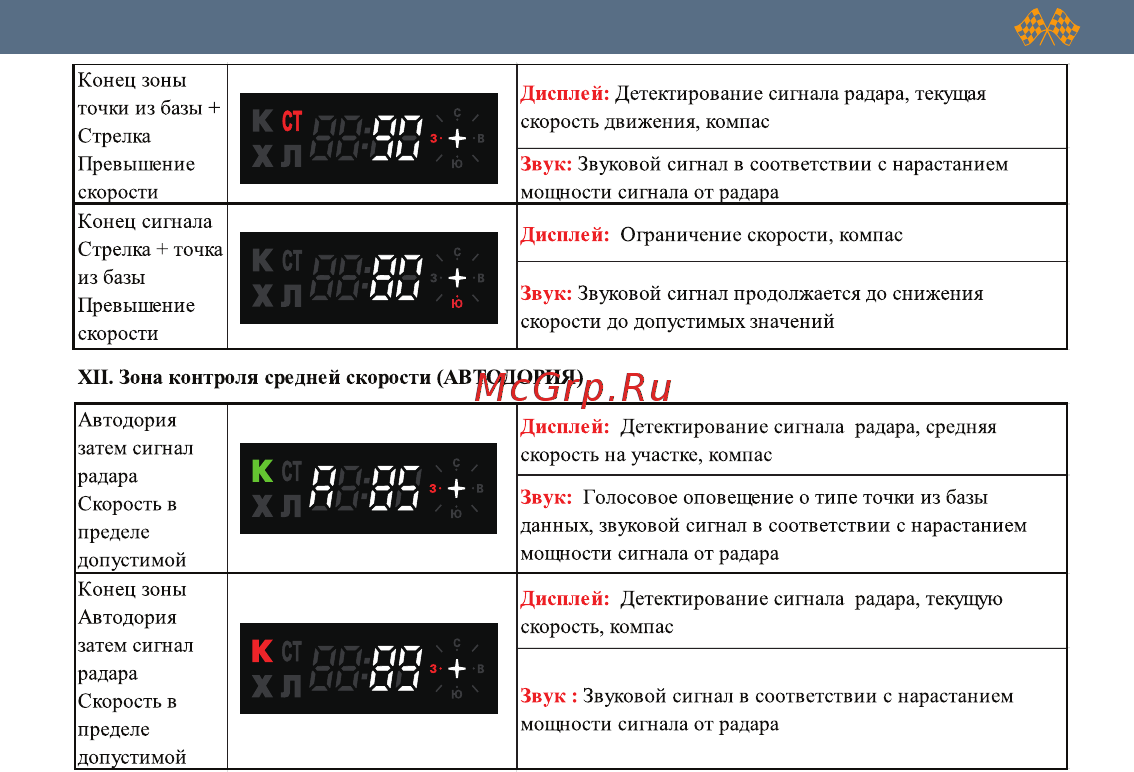 Intego GP Gold [31/40] А ас