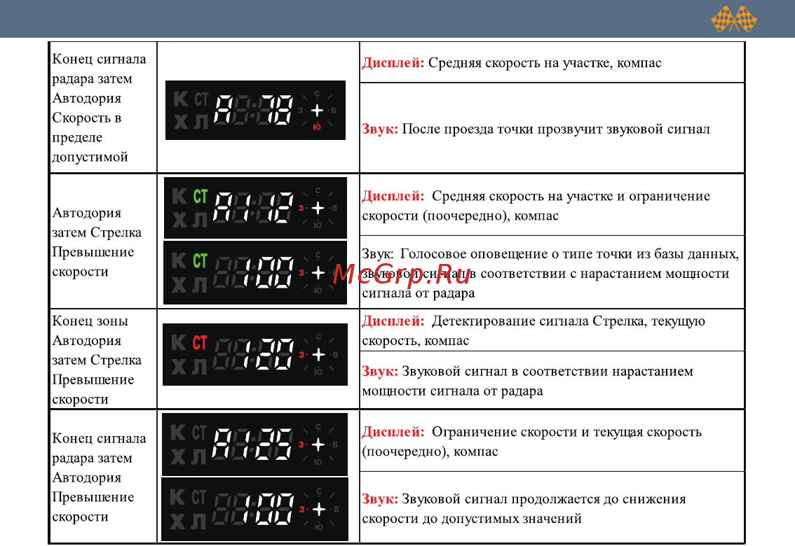 Intego GP Gold [32/40] Пп п
