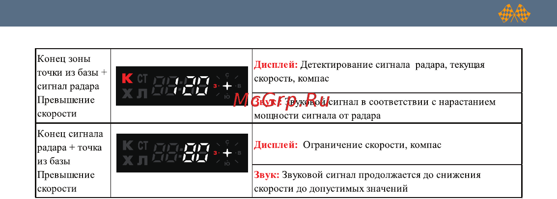 Intego GP Gold Инструкция по эксплуатации онлайн [34/40] 344370
