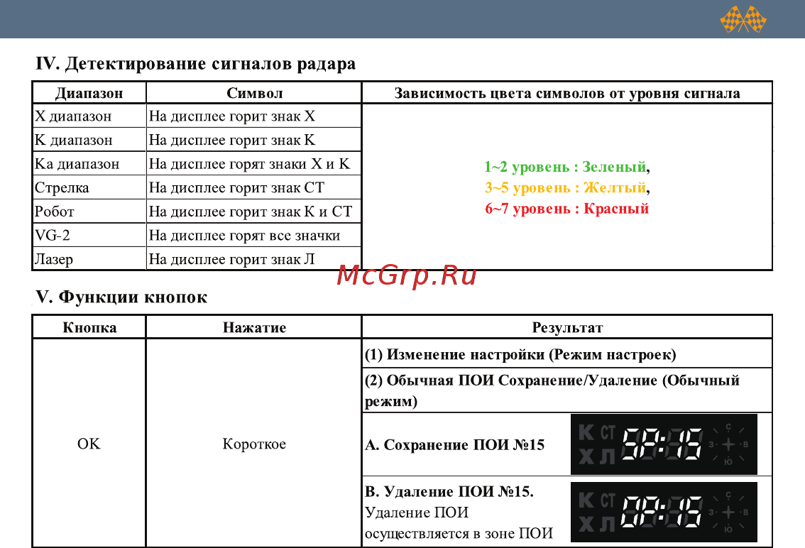 Intego GP Gold [6/40] Пп пп