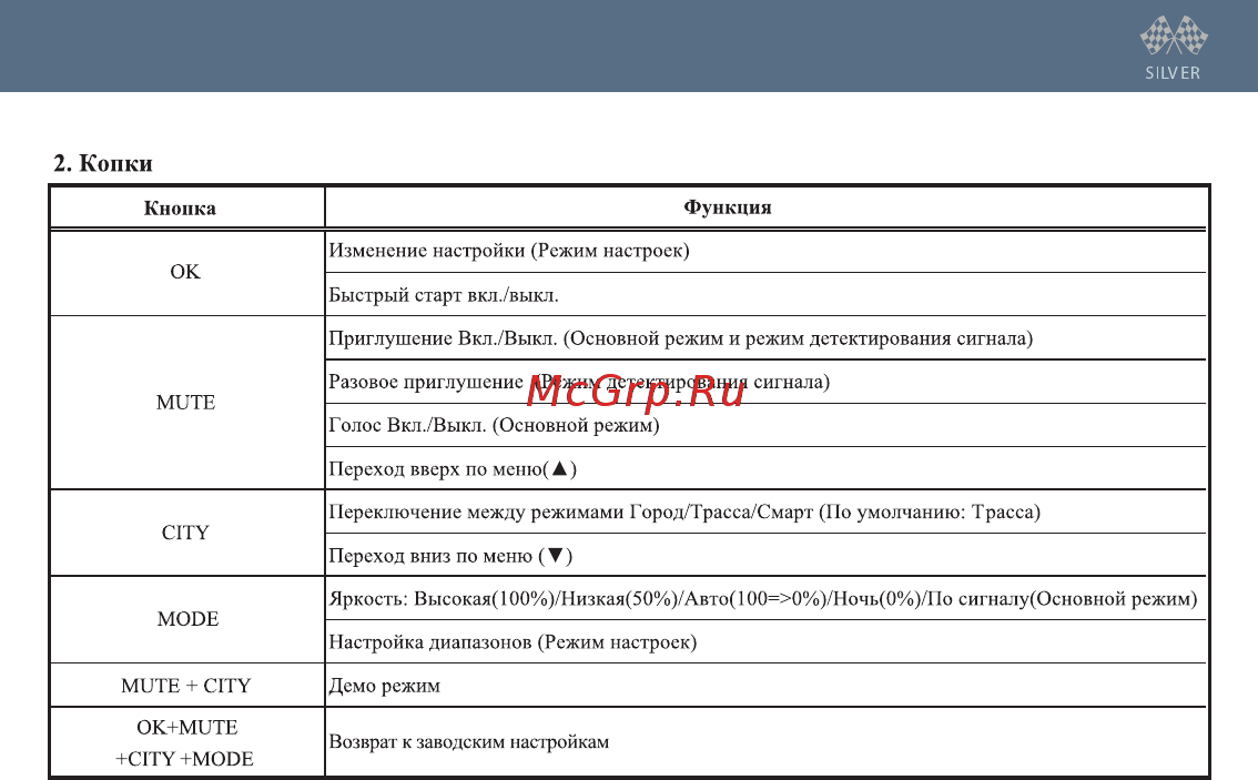 Intego GP Silver Инструкция по эксплуатации онлайн [4/20] 344371