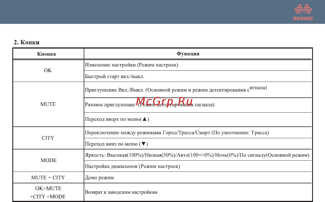 Intego GP Bronze [4/20] Bronze manual 4 curves