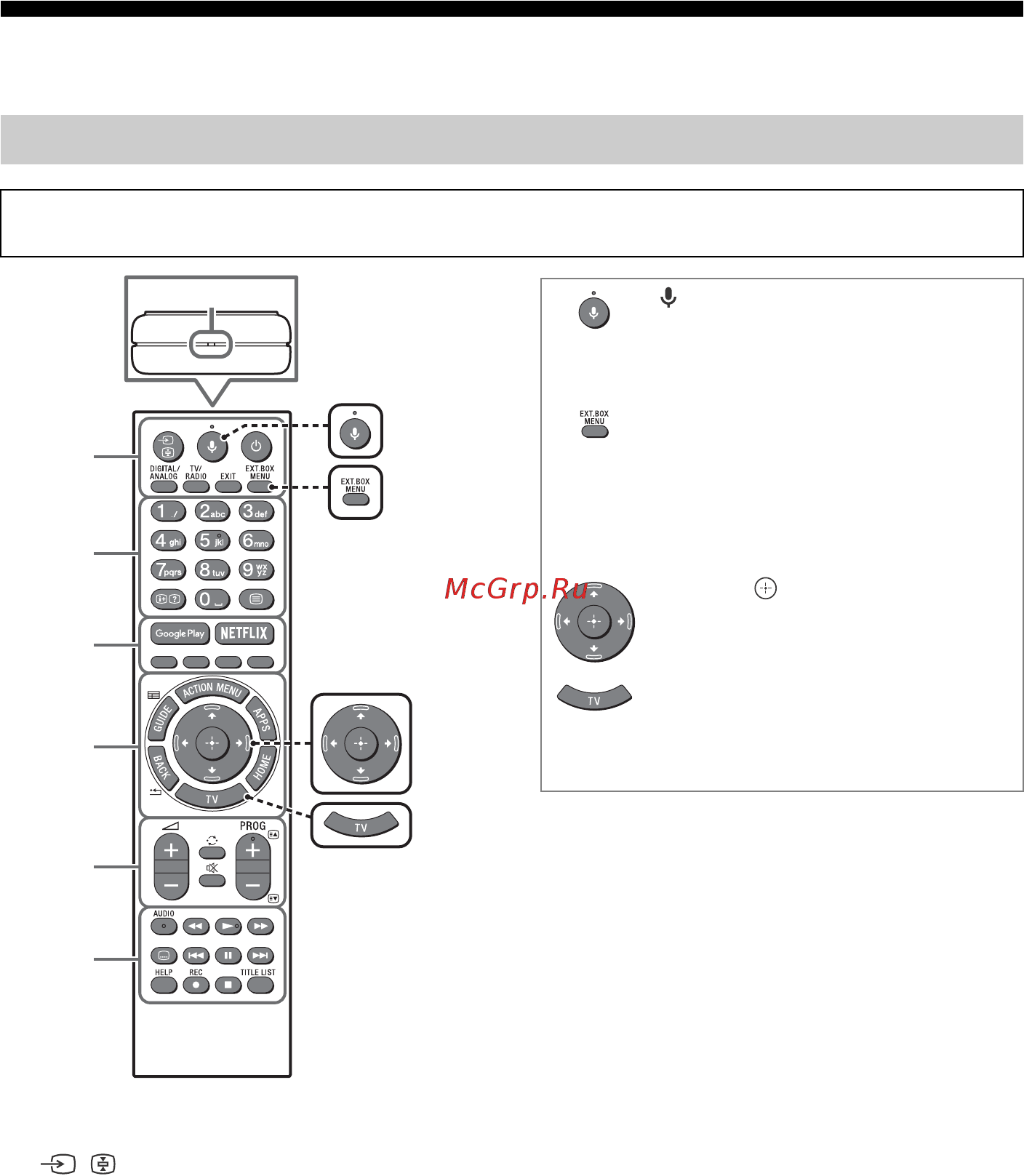 Sony KD-65XF9005 [28/40] Використання пристрою дистанційного керування