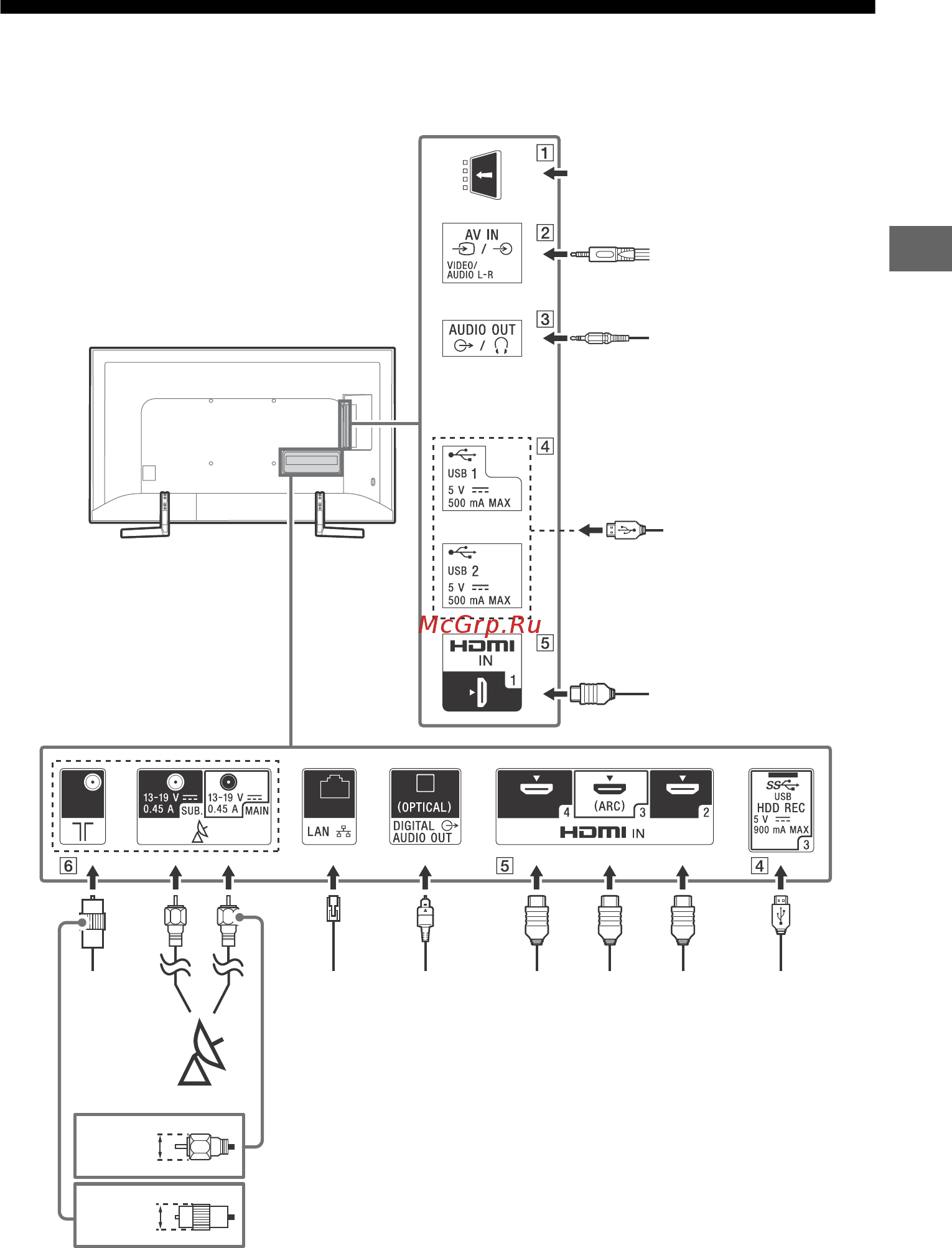 Sony KD-75XF9005 [11/40] Для получения дополнительной информации о подключениях см справочное руководство нажав на пульте дистанционного управления кнопку help