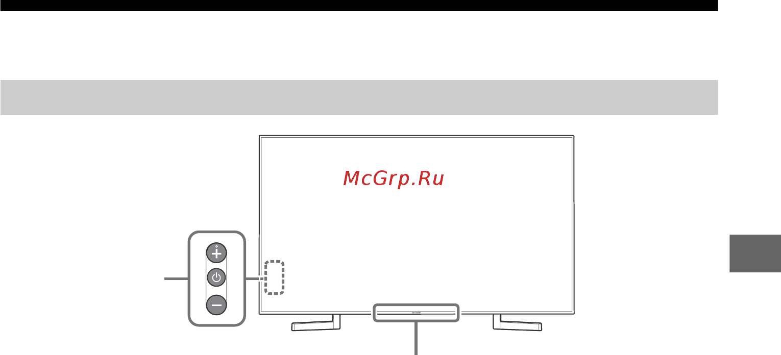 Sony KD-75XF9005 [27/40] Елементи керування й індикатори