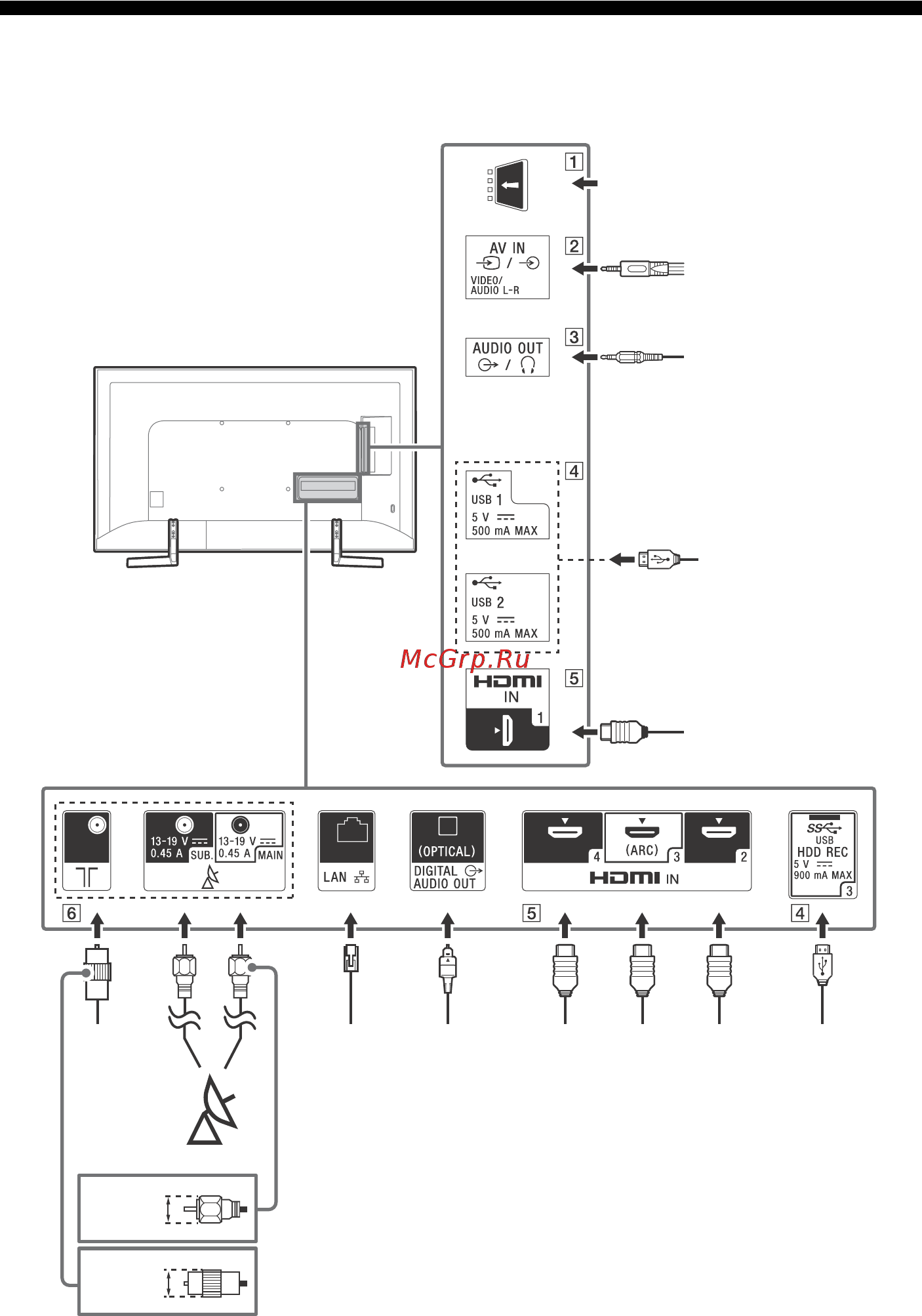 Sony KD-75XF9005 [30/40] Схема підключення