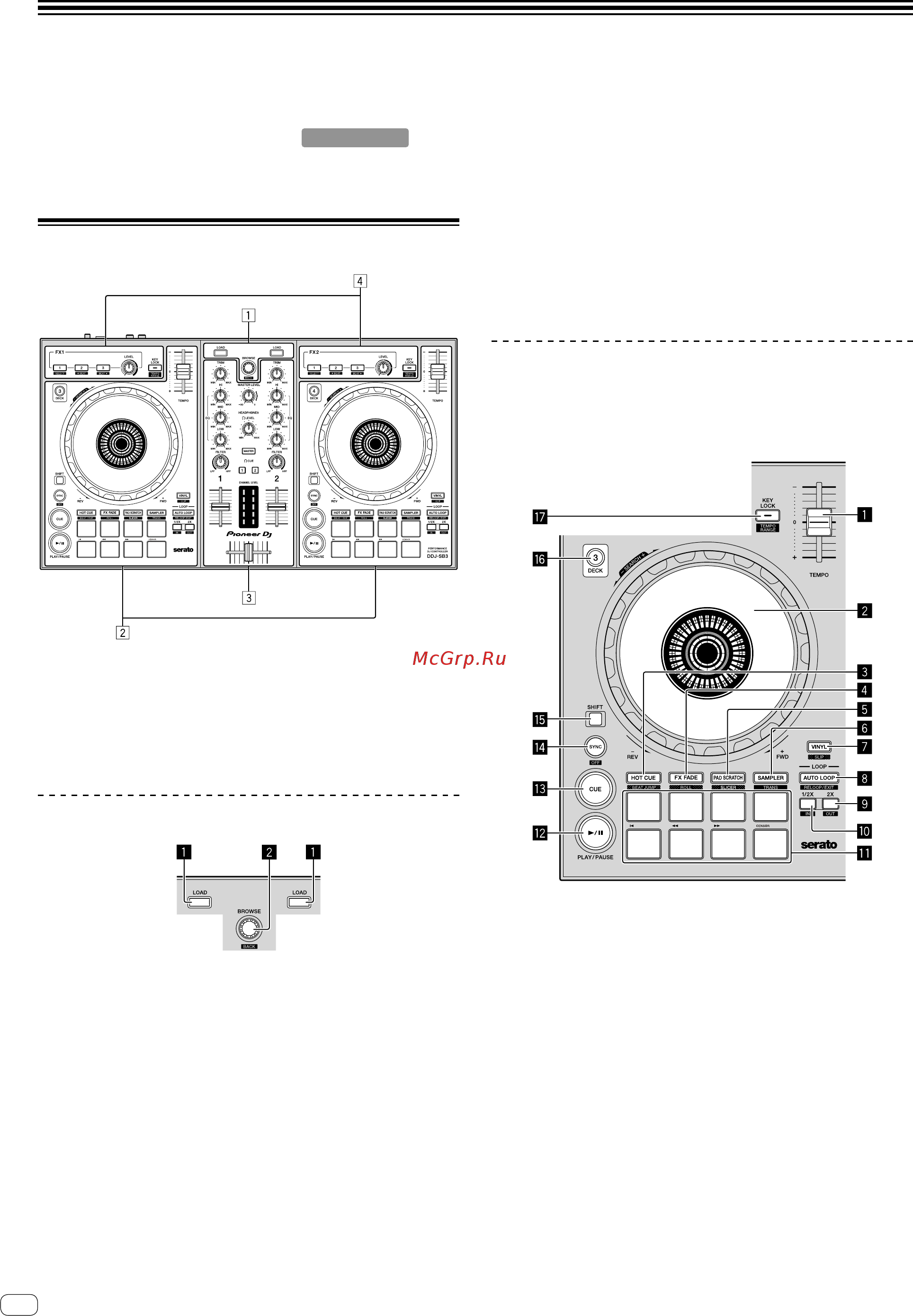 Pioneer DDJ-SB3 [6/21] Названия деталей и функции