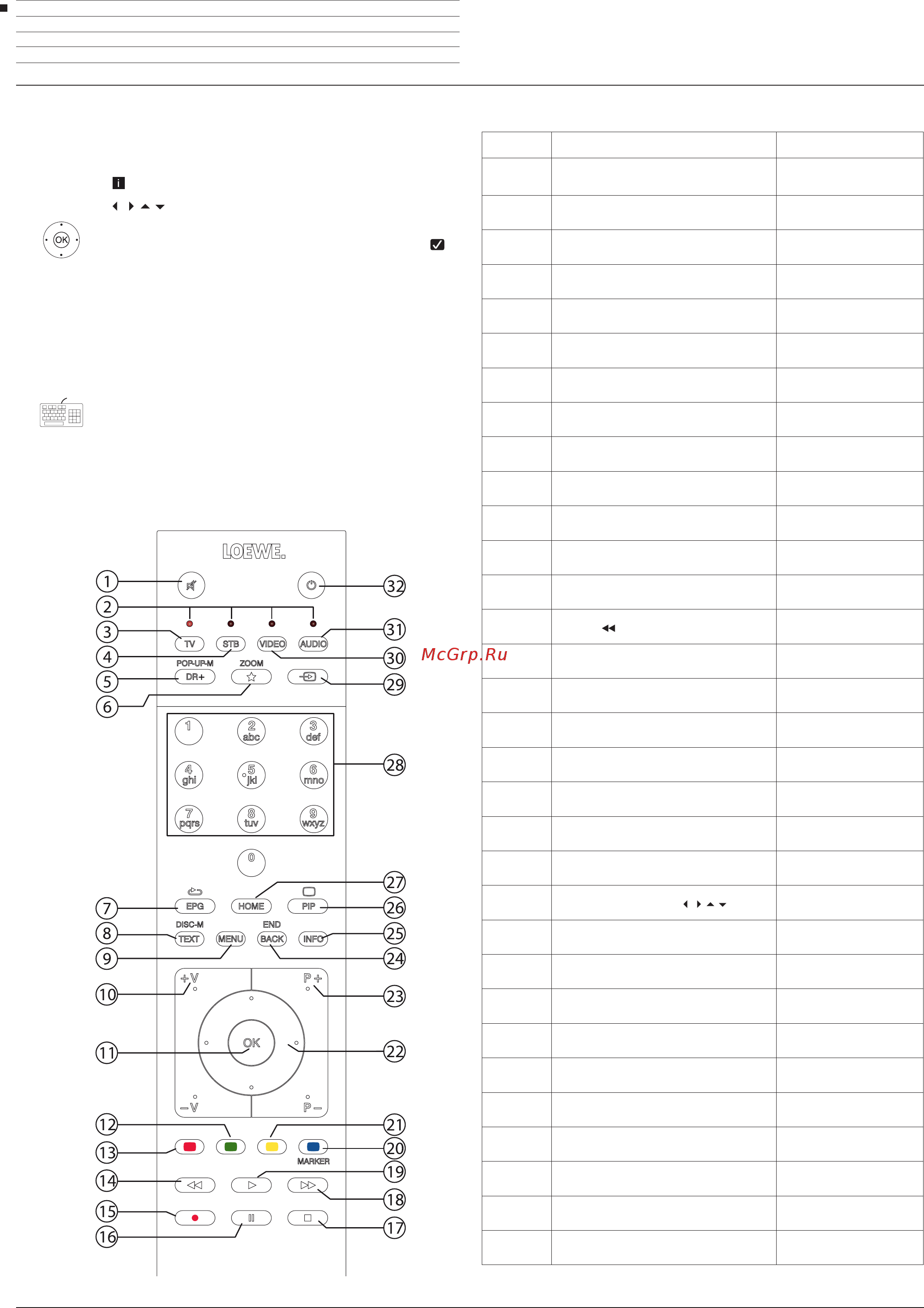 Loewe Bild 3.43 Graphite Grey (57420D81) [116/204] Номер пульт ду клавиатура
