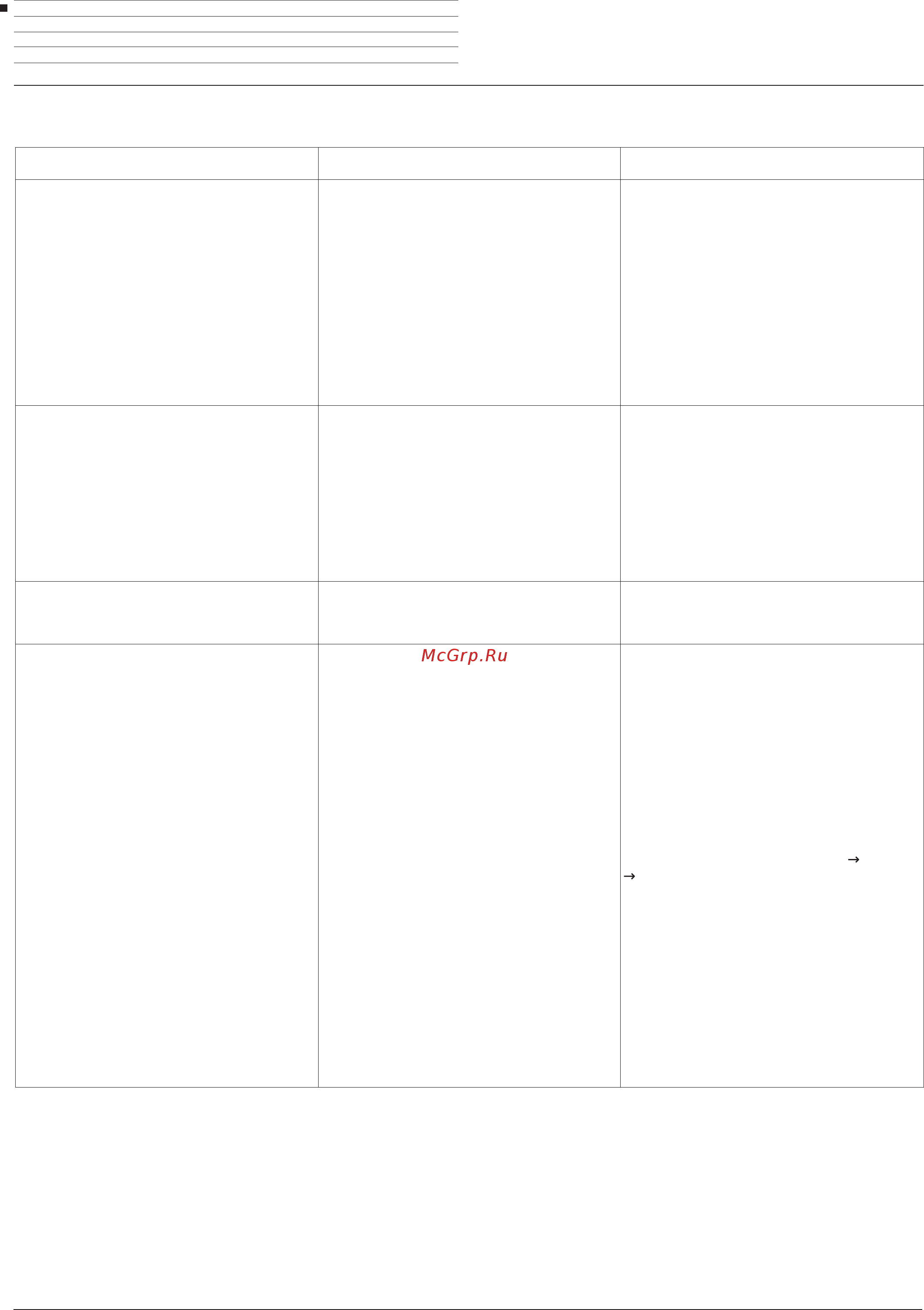 Loewe 57420D81 Bild 3.43 Graphite Grey [187/204] Проблема возможная причина решение инструкции