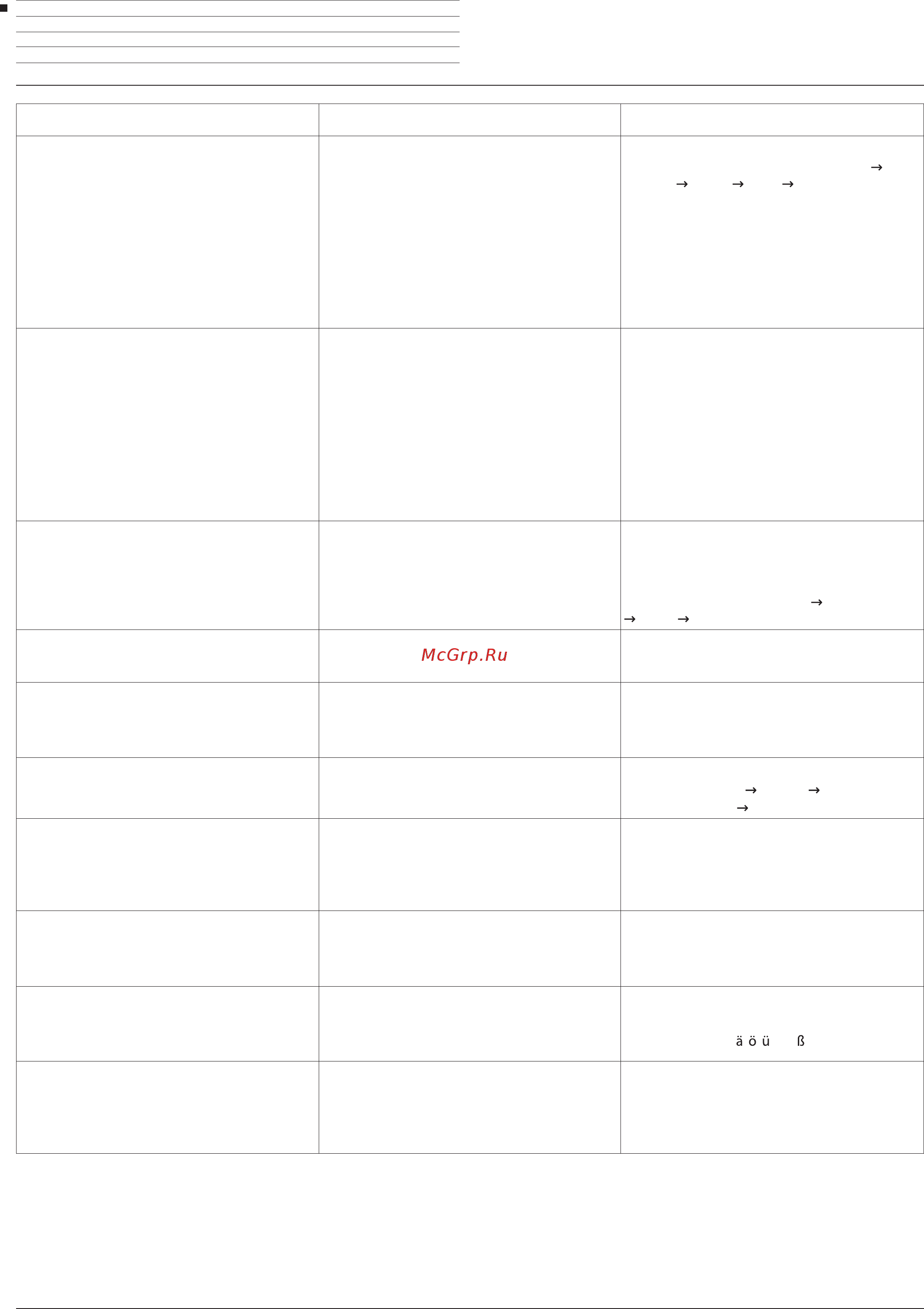 Loewe Bild 3.43 Graphite Grey (57420D81) [190/204] Проблема возможная причина решение инструкции