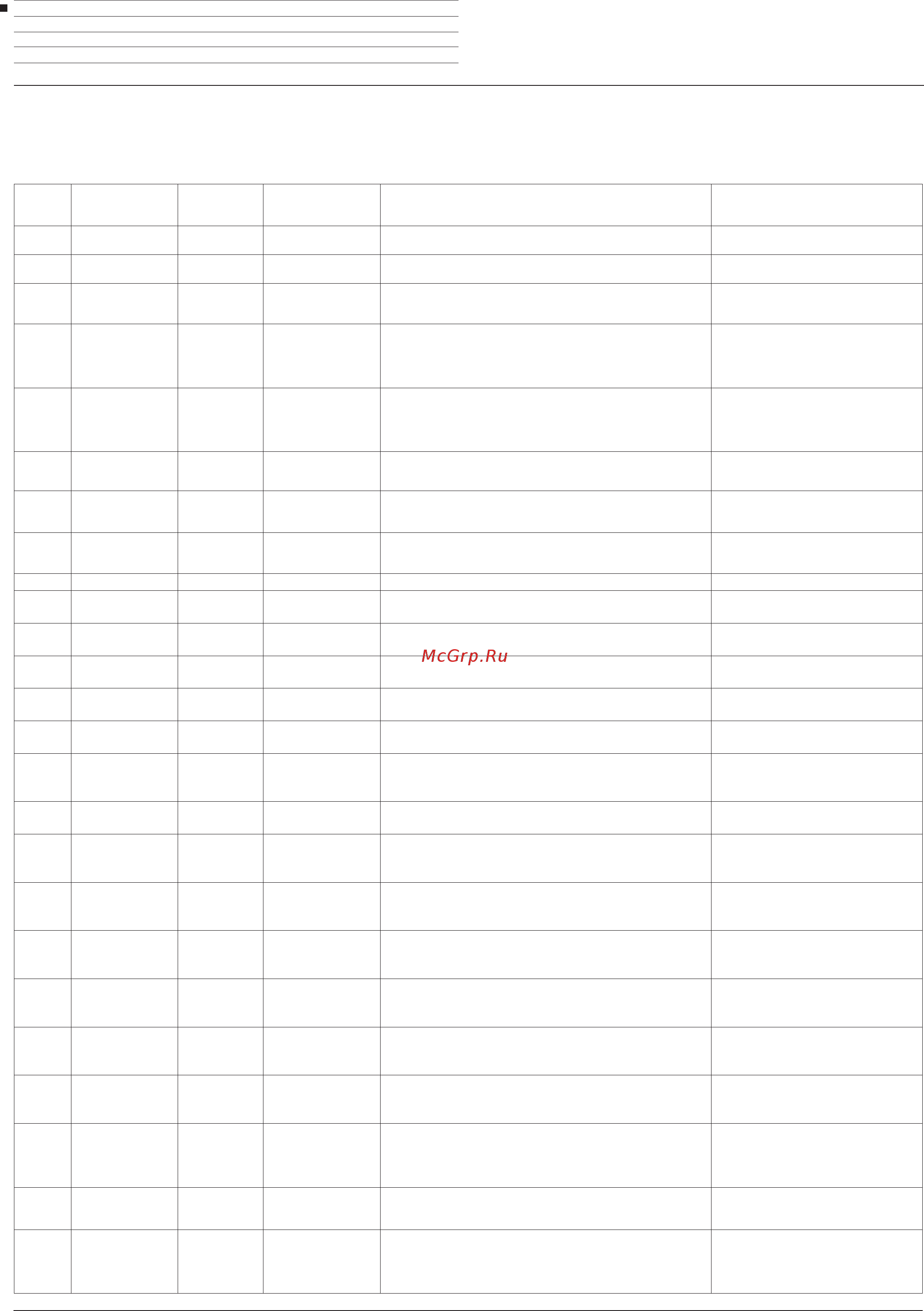 Loewe 57420D81 Bild 3.43 Graphite Grey [193/204] Коды ошибок са модуля