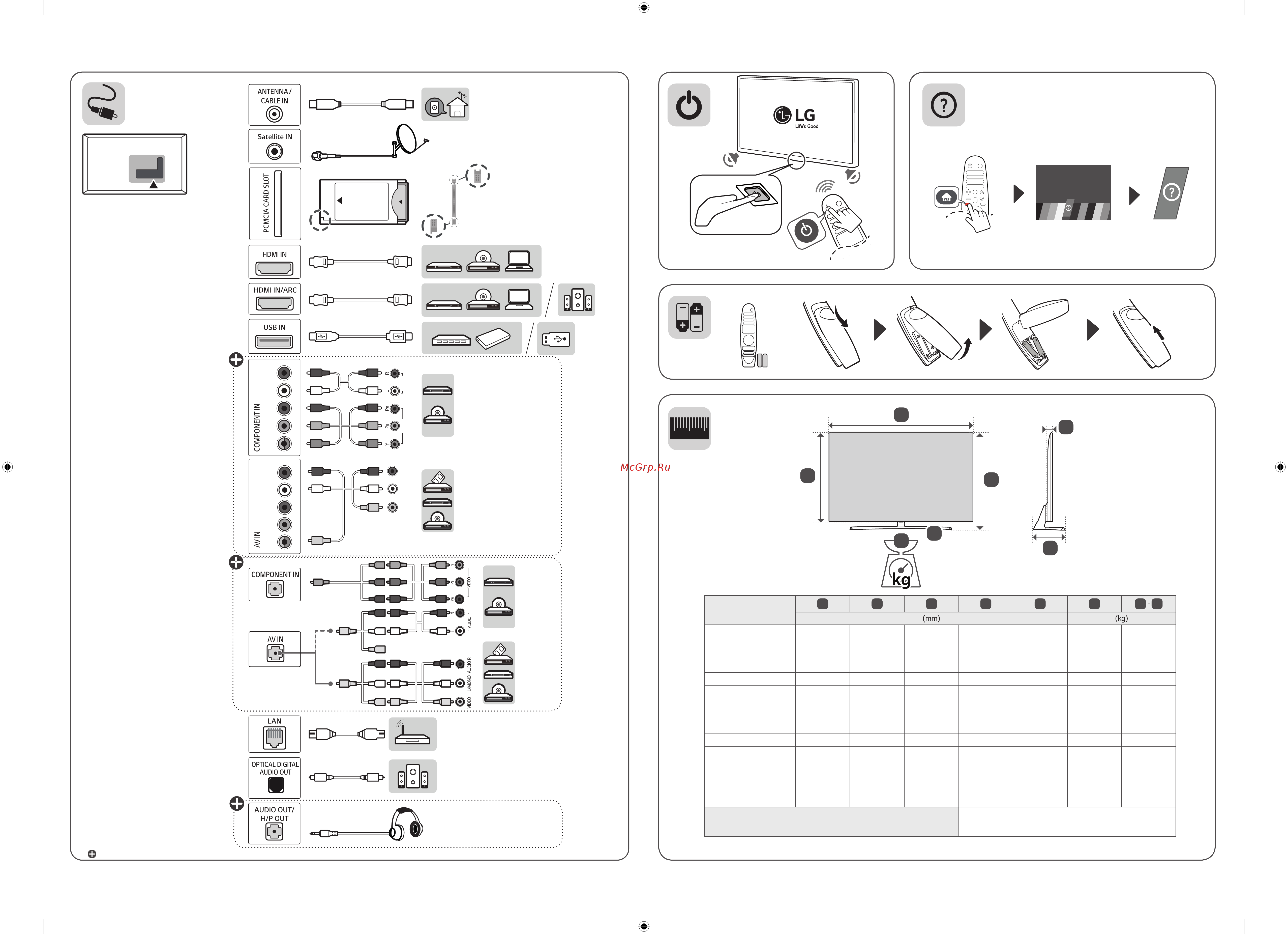 LG NanoCell 55UK7550PLA [2/30] A b c d e f f g