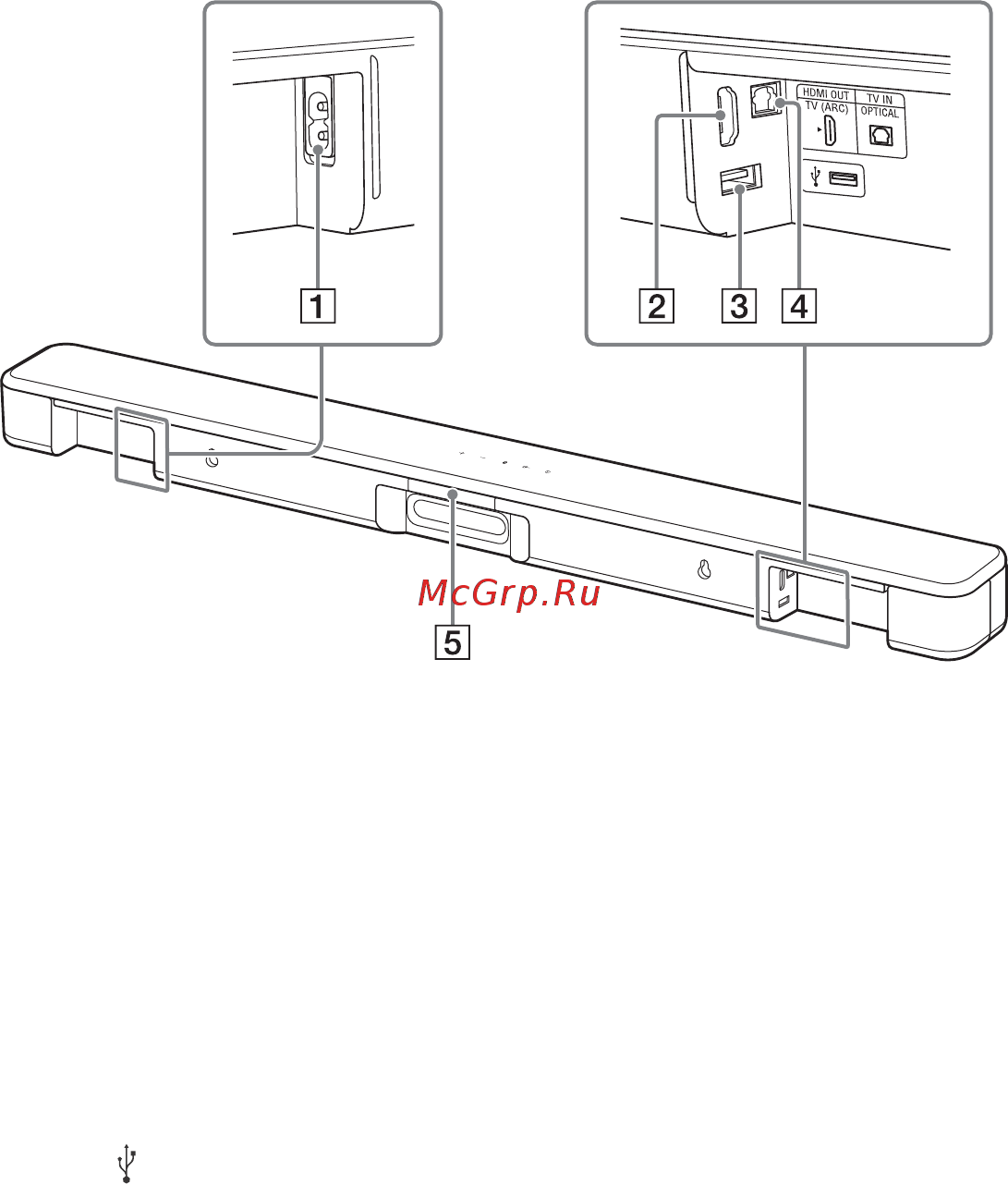 Sony HT-SF150//C [10/40] Задняя панель