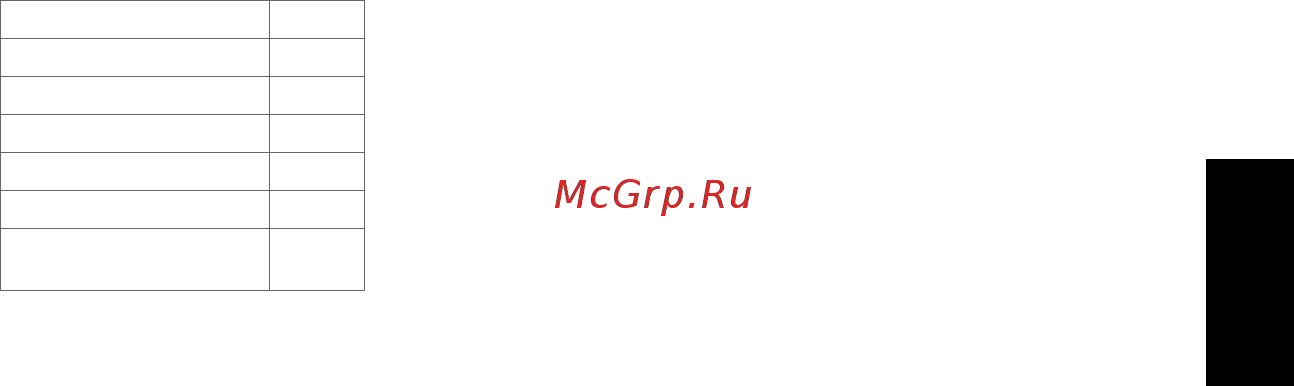 Motorola TalkAbout T62, 2 шт Red/Black [2/14] Таблица частот