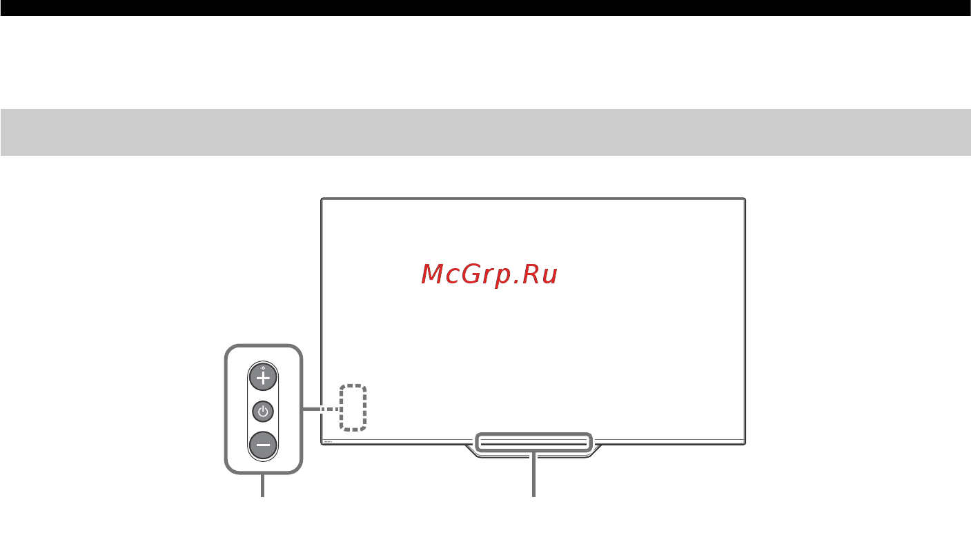 Sony KD-55AF8 [8/44] Детали и элементы управления