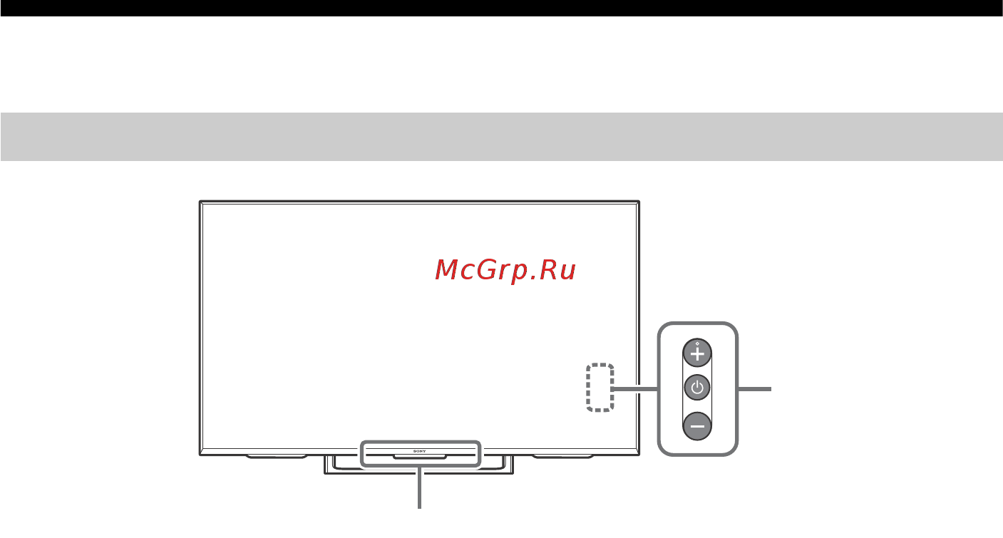 Sony KD55XF8096BR2 [8/36] Детали и элементы управления