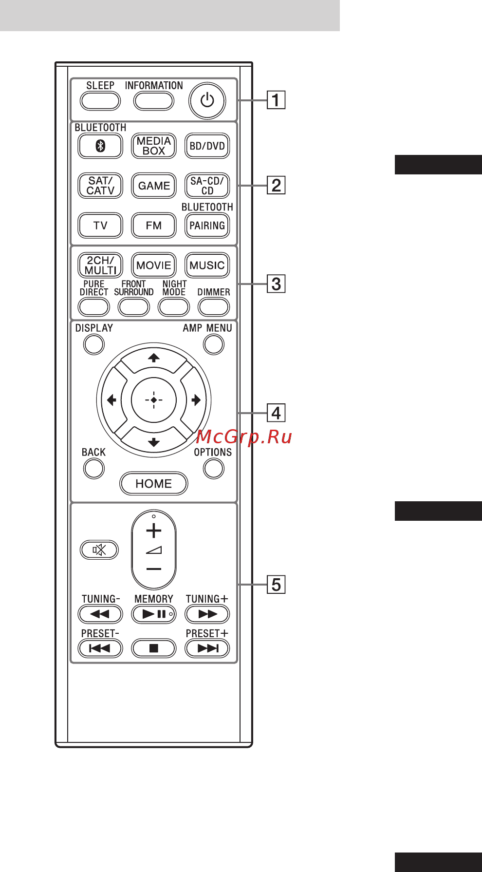 Sony STR-DH590 [12/56] Пульт ду