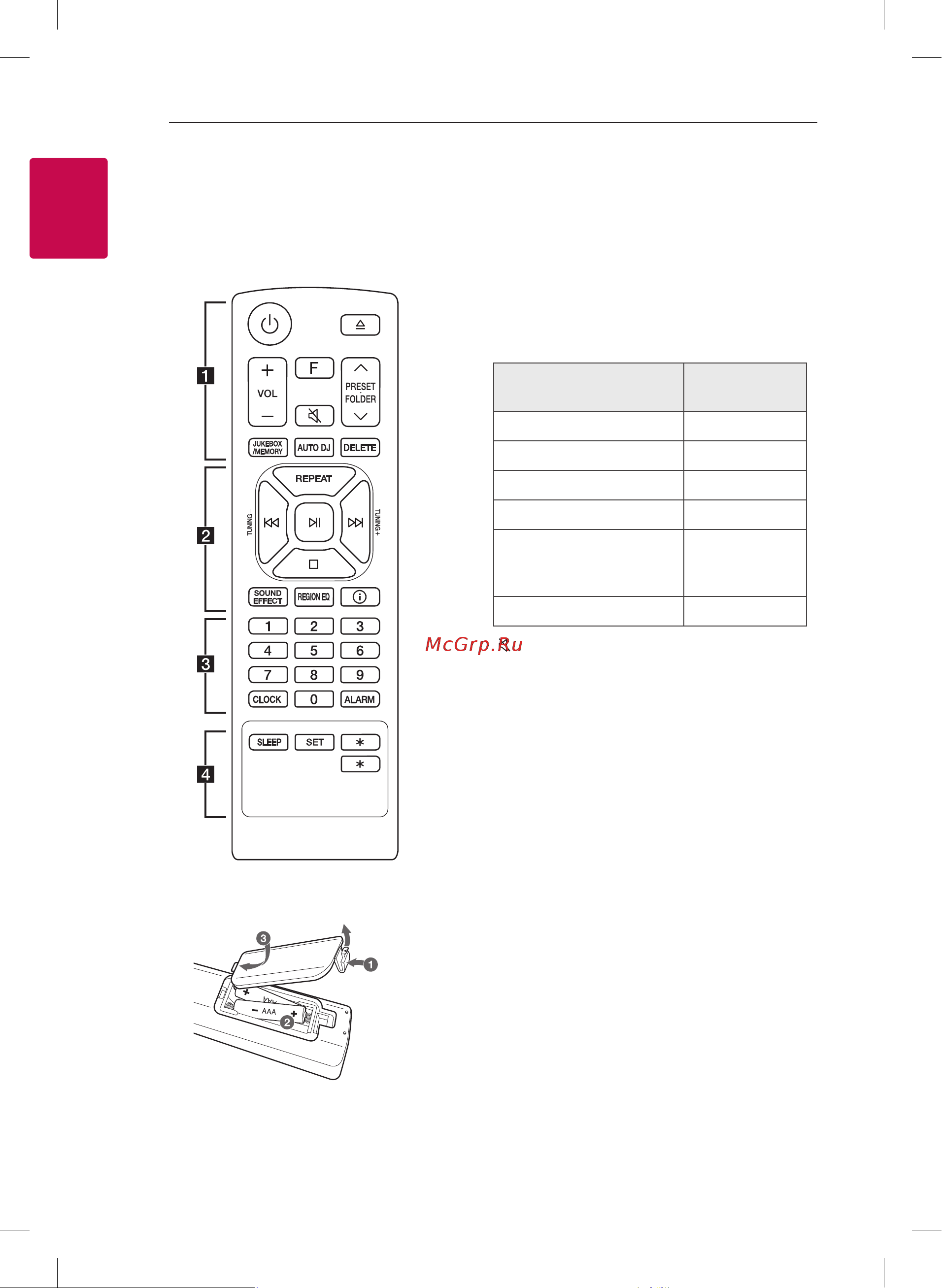 LG X-Boom CK43 [8/61] Пульт дистанционного управления