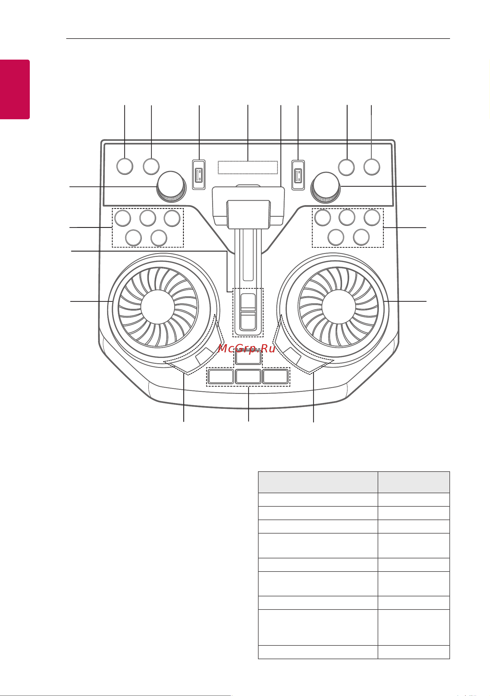 LG X-Boom OK99 [10/52] A b c d e