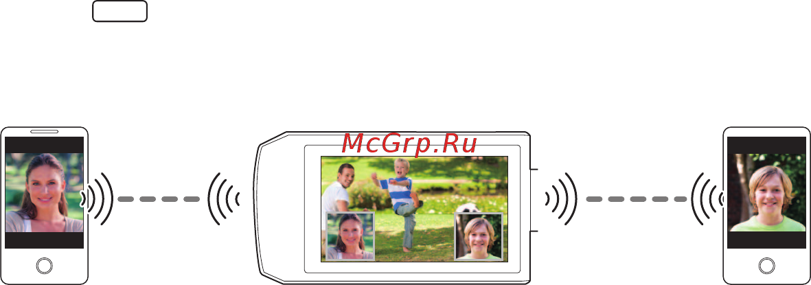 Panasonic HC-VXF1EE-K [227/288] Функция беспроводной мультикамеры