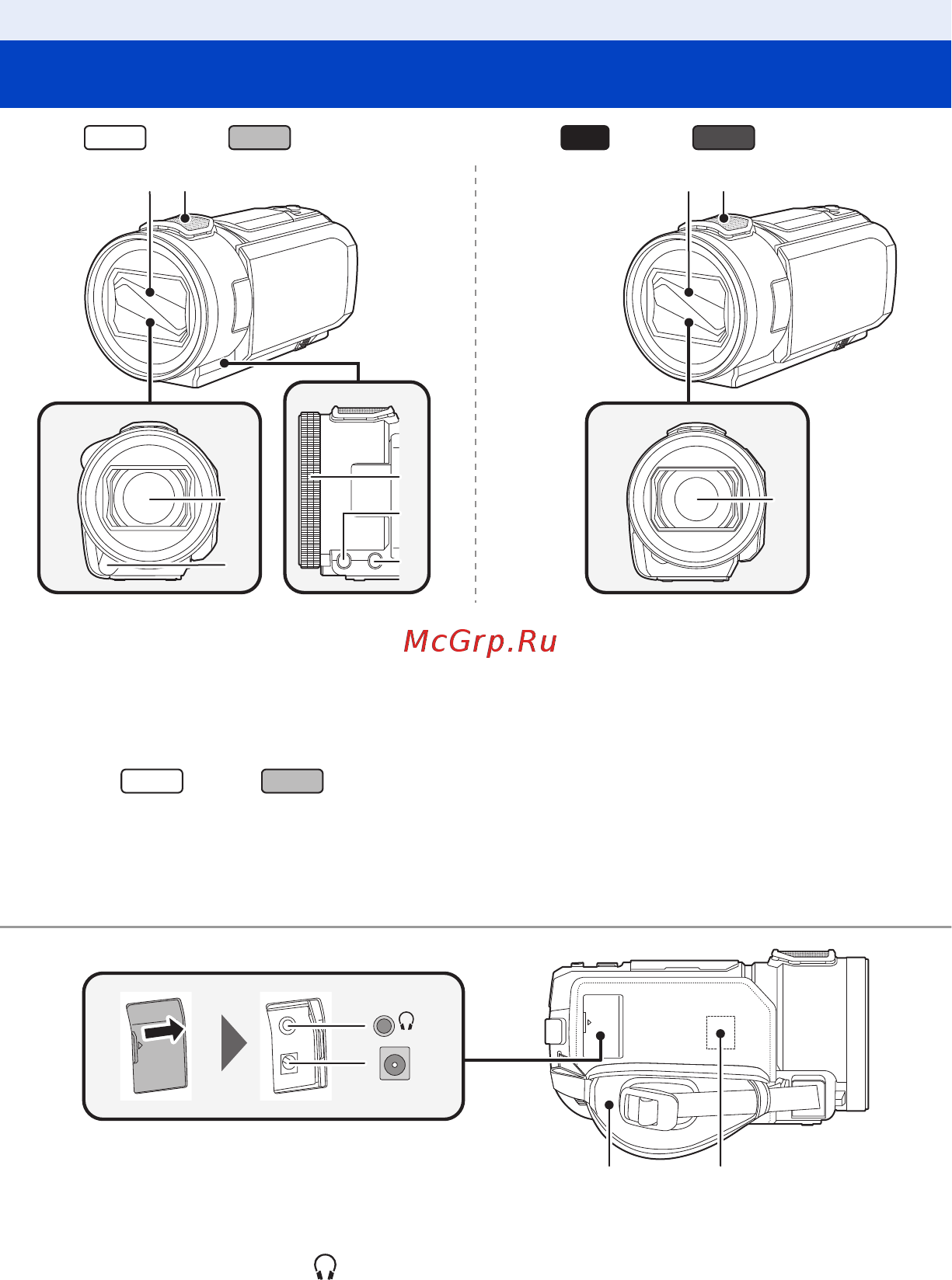 Panasonic HC-VXF1EE-K [8/288] Названия и функции основных компонентов