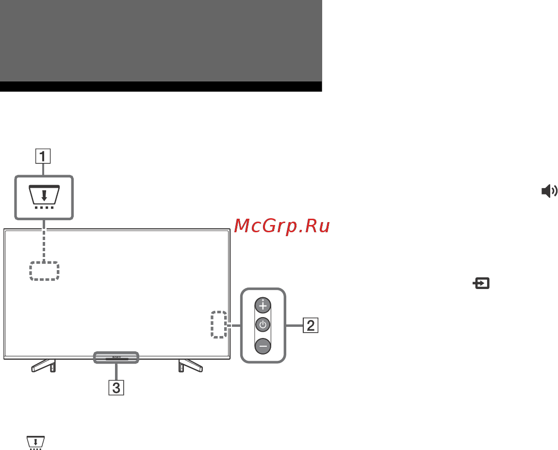 Sony KD-49XF7077 [28/44] Елементи пристрою та органи керування
