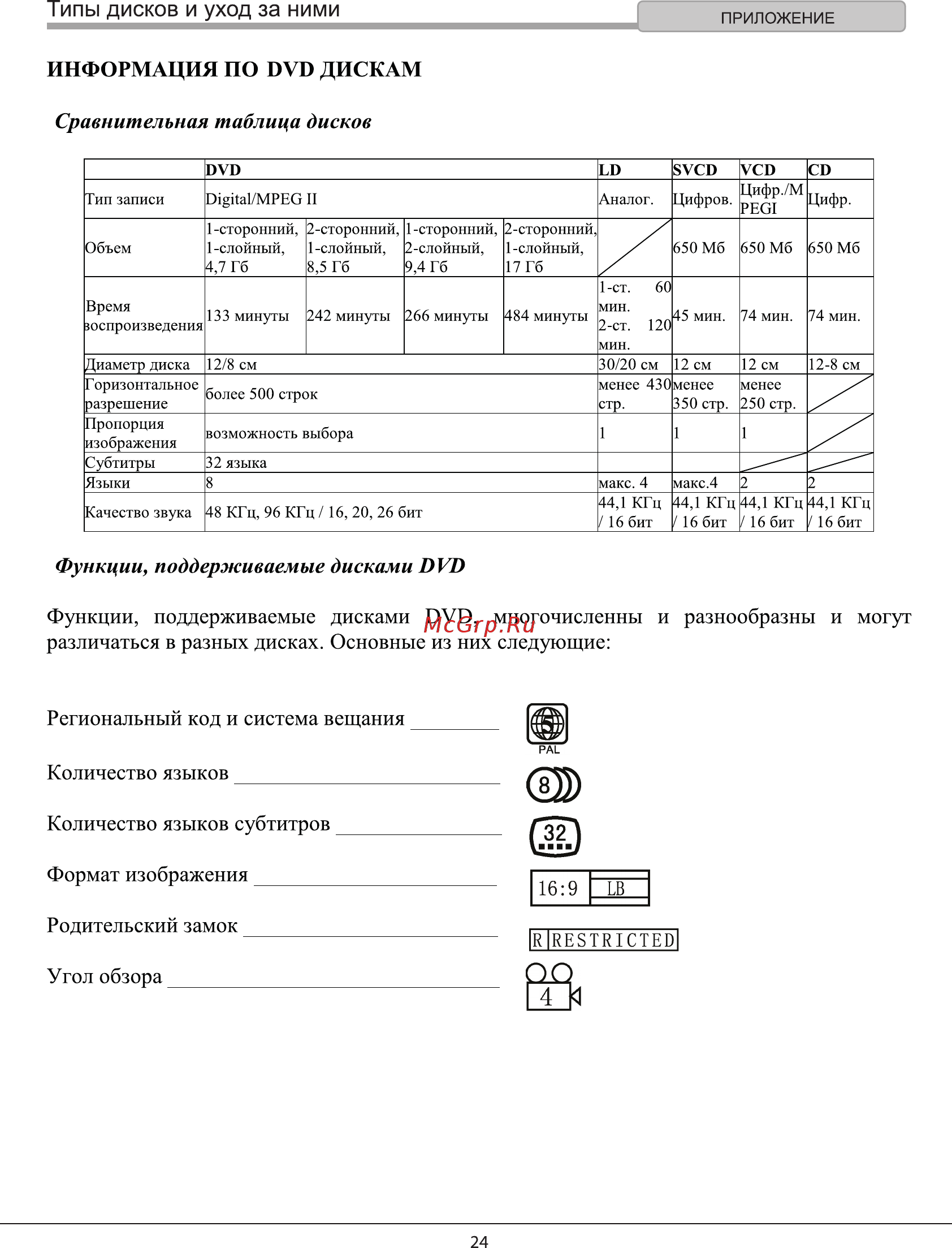 Hyundai H-DVD120 [24/29] Сравнительная таблица дисков