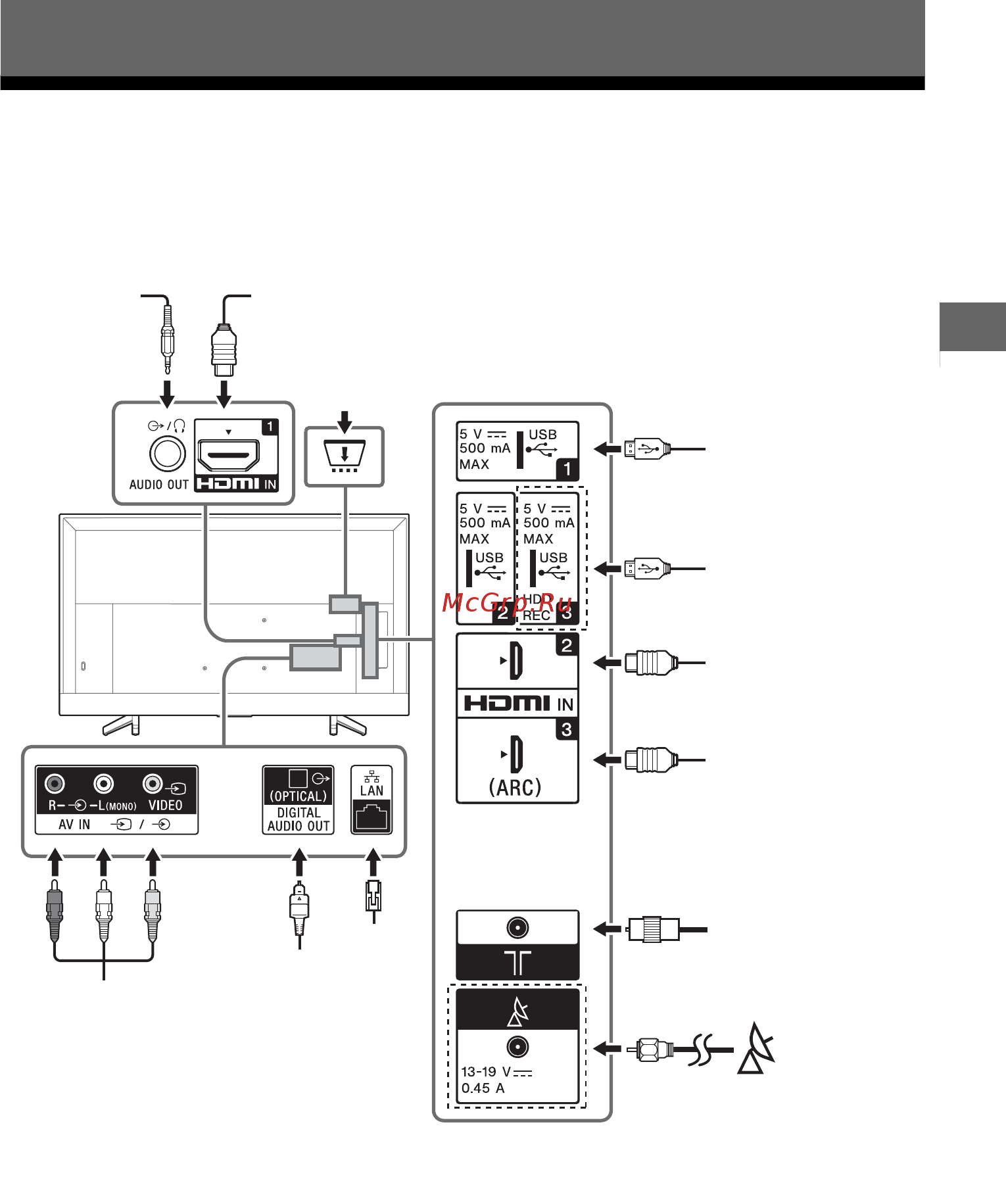 Sony KD-43XF7005 [13/44] Просмотр изображений с подключенного оборудования