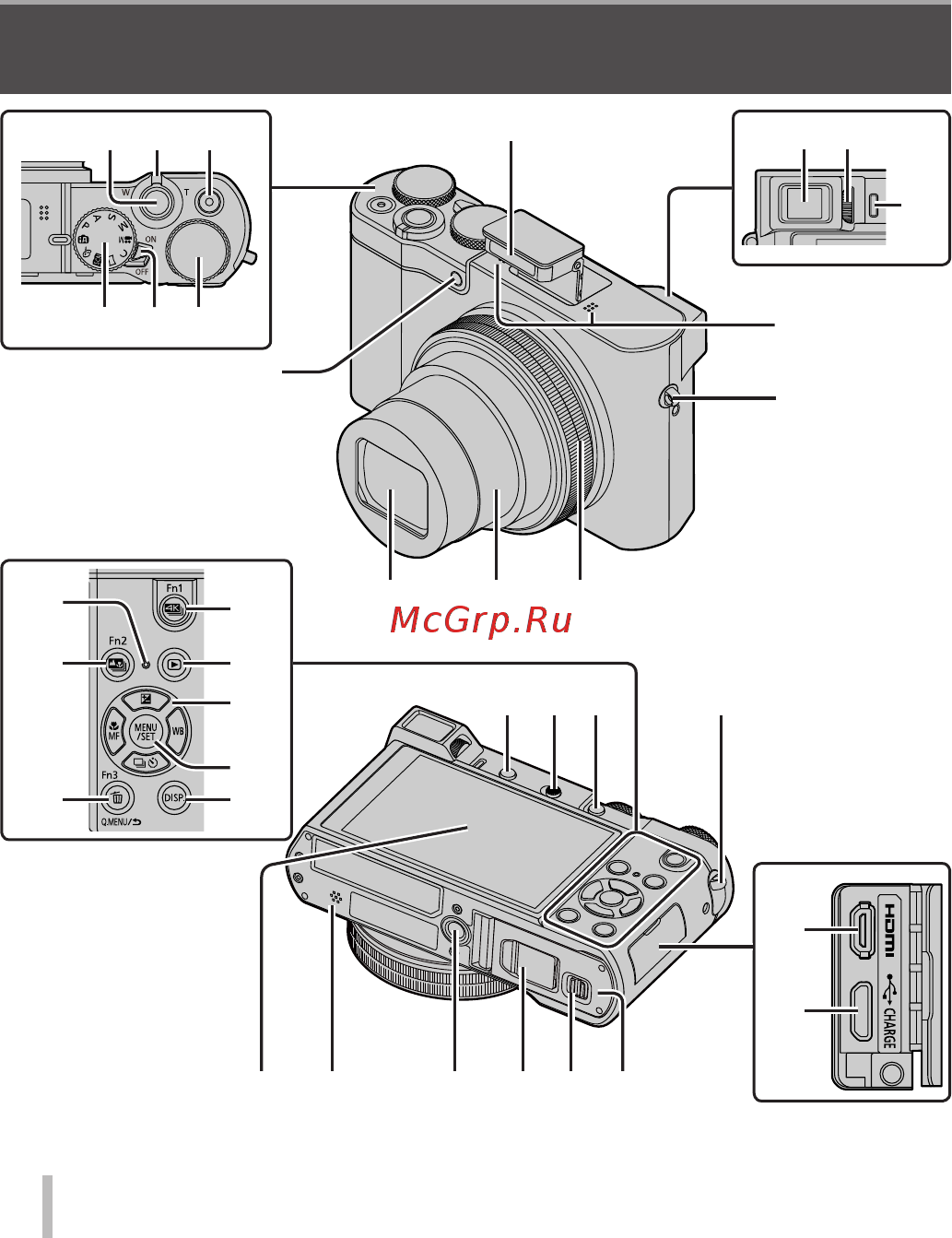 Panasonic Lumix TZ100 Silver (DMC-TZ100EE-S) [10/64] Названия и функции основных частей
